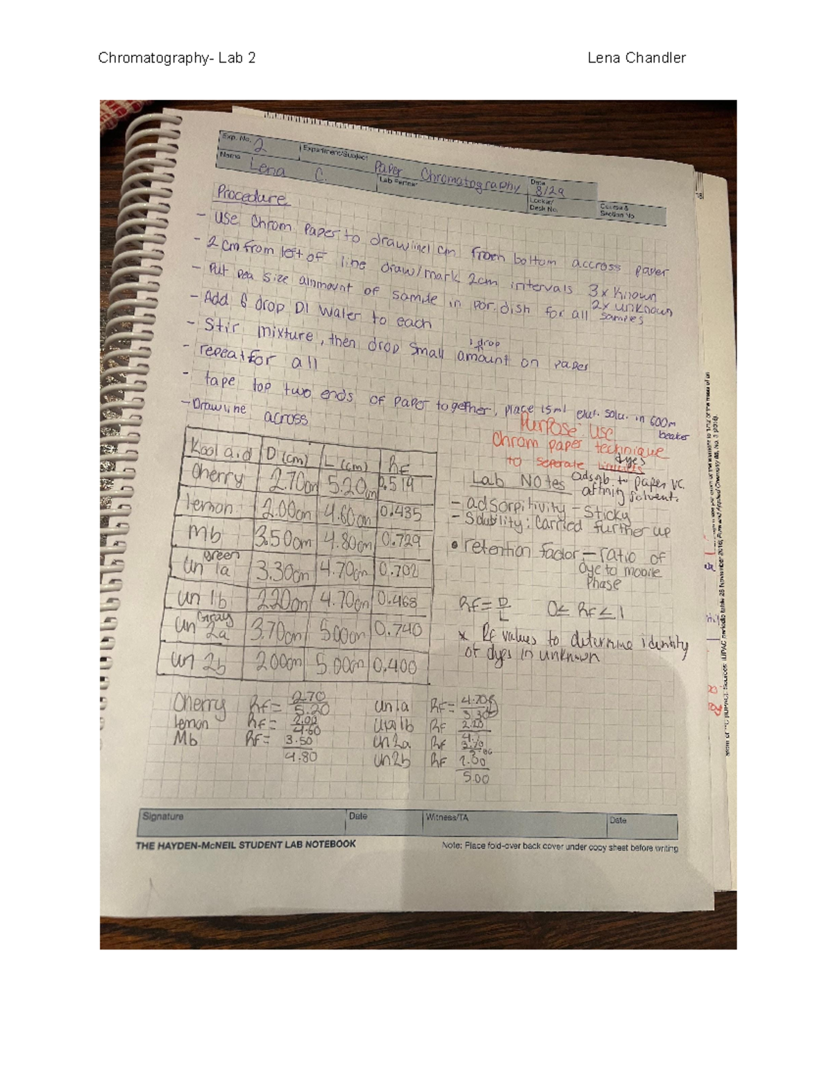 Chromatography- Lab 2 - Lab writeup - CHM 111 - Chromatography- Lab 2 ...
