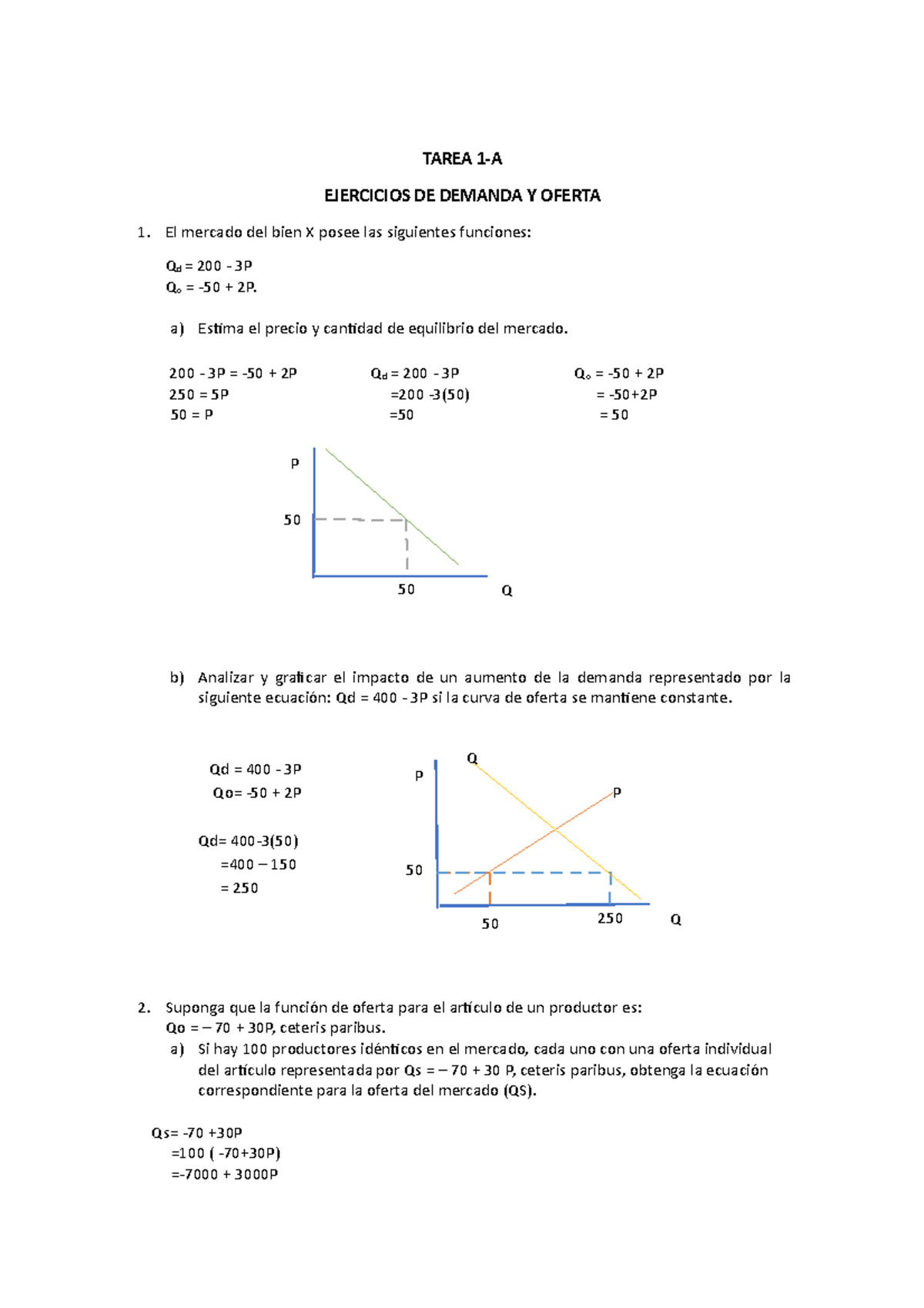 Ejercicios DE Demanda Y Oferta - TAREA 1-A EJERCICIOS DE DEMANDA Y ...