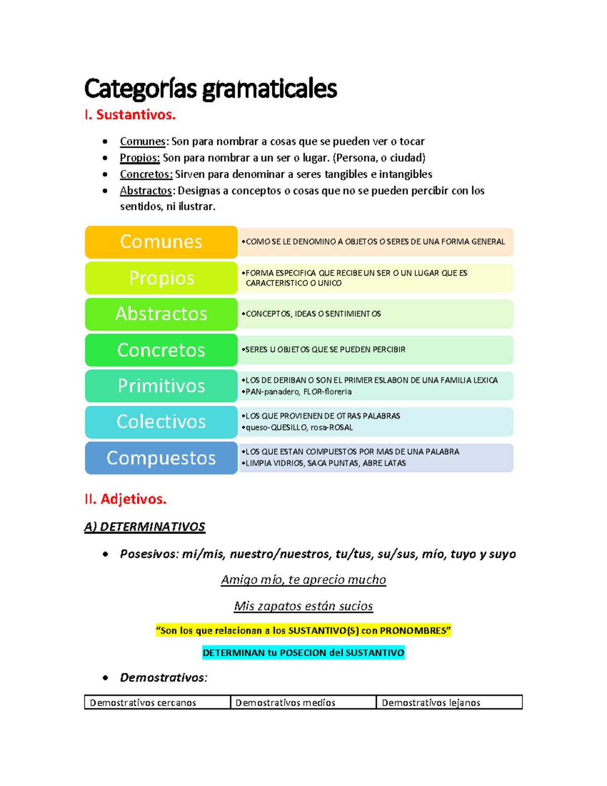 Material De Estudio EXANI II: Estructura De La Lengua/Categorías ...