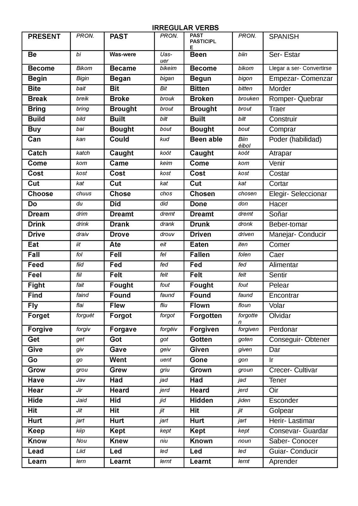 Lista de verbos - buena - IRREGULAR VERBS PRESENT PRON. PAST PRON. PAST ...