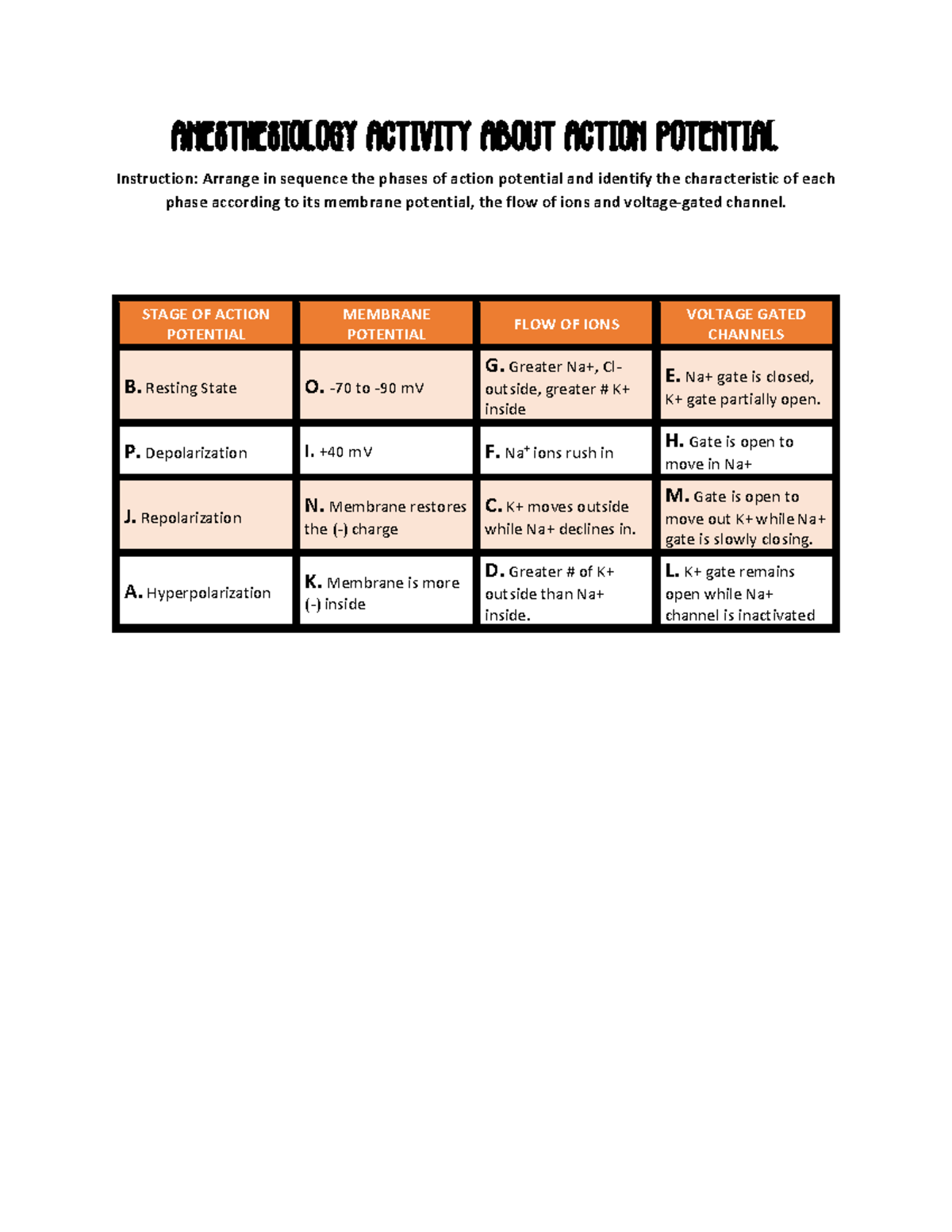 Pharmacology - Action Potential Activity - ANESTHESIOLOGY ACTIVITY ...