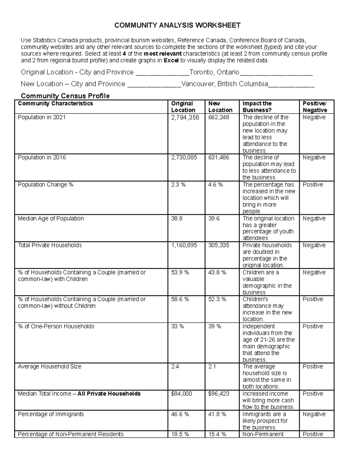 Community Analysis Worksheet - COMMUNITY ANALYSIS WORKSHEET Use