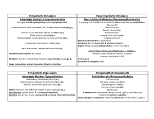 Drug Classification Card SSRI - Drug Classification Card Drug ...
