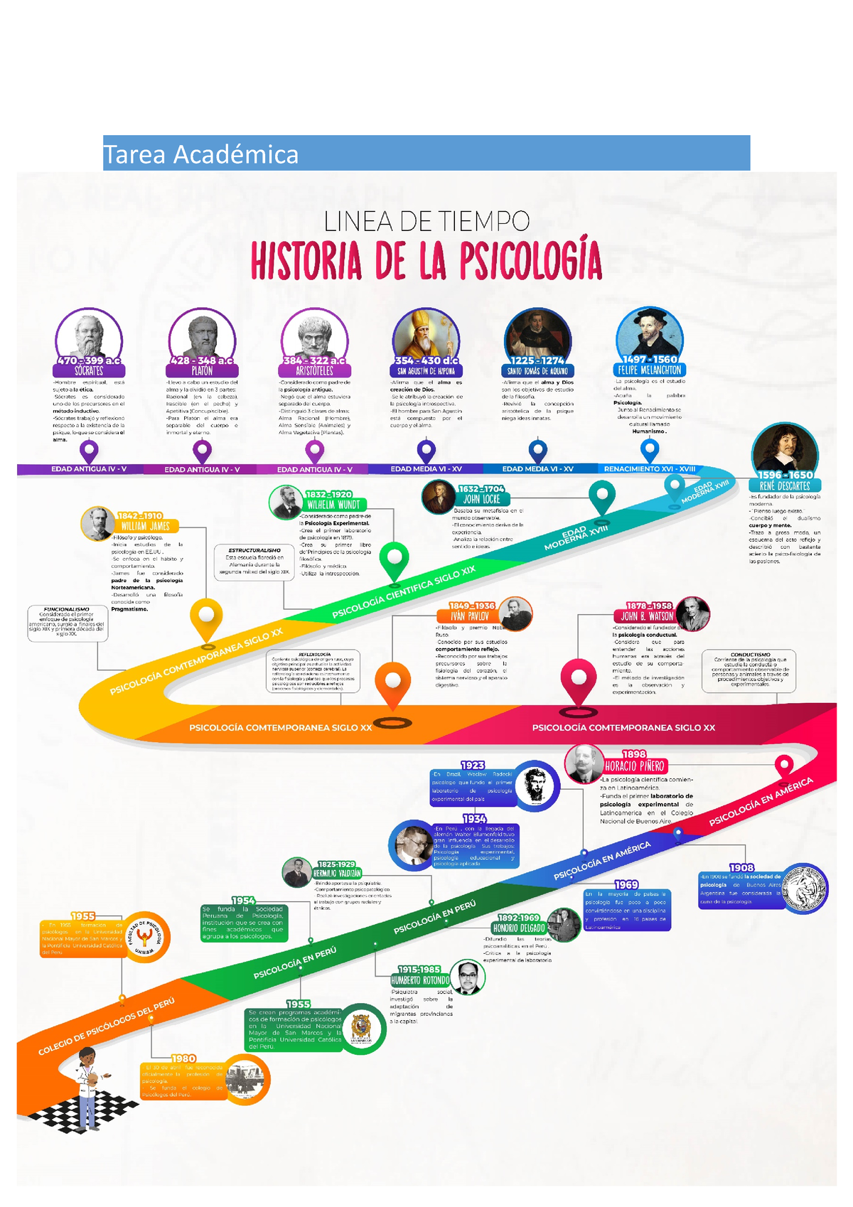 Tarea academica 1 - Linea de tiempo y organizador visual - Tarea Académica  Línea de Tiempo Síntesis: - Studocu