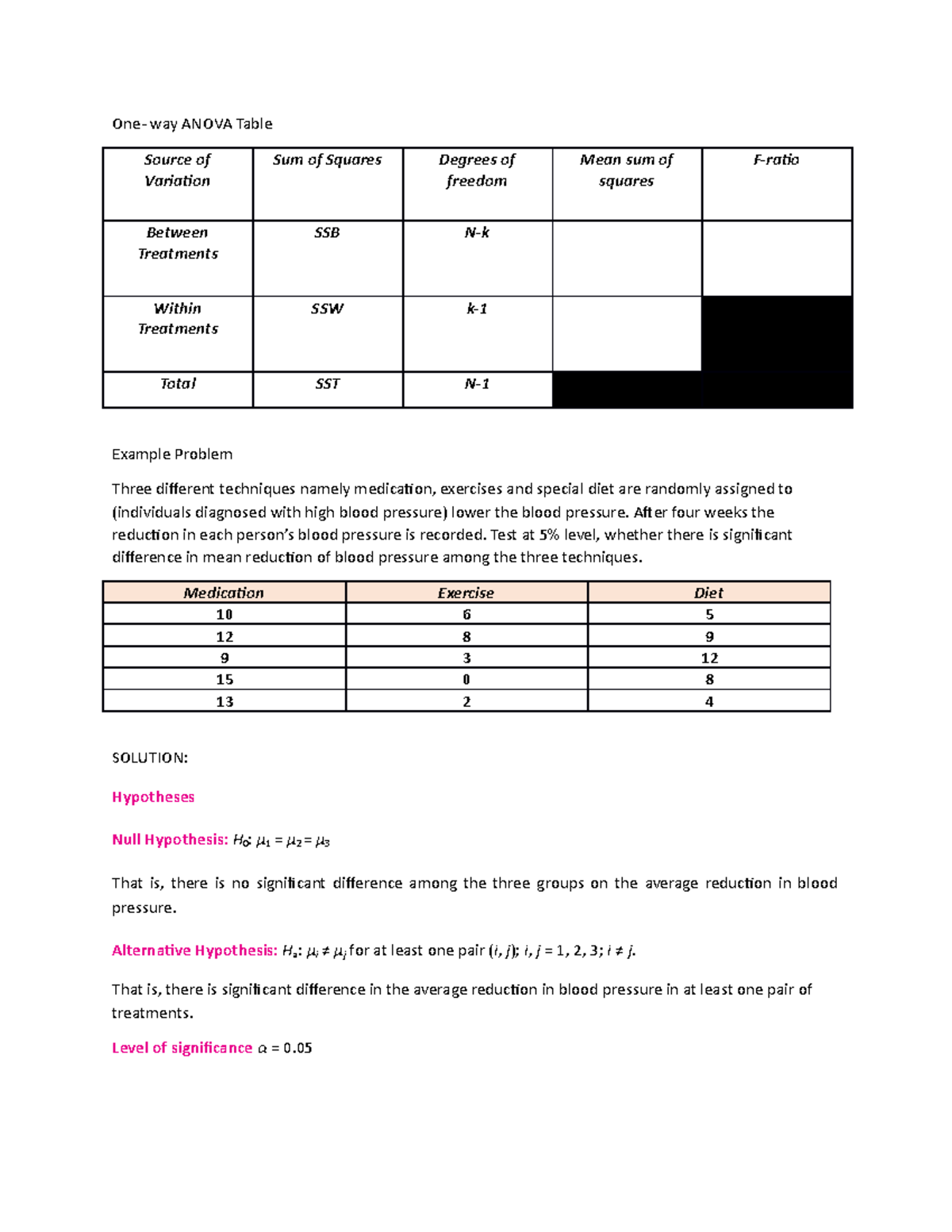 Anova - This is a tutorial work with examples for you to understand ...