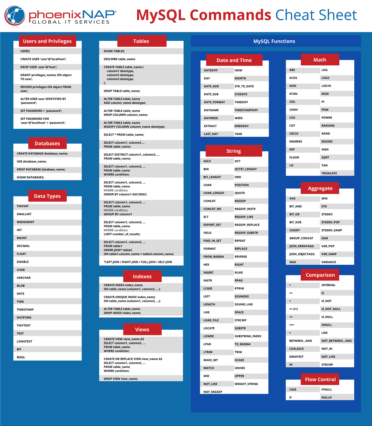 Mysql Workbench List Databases