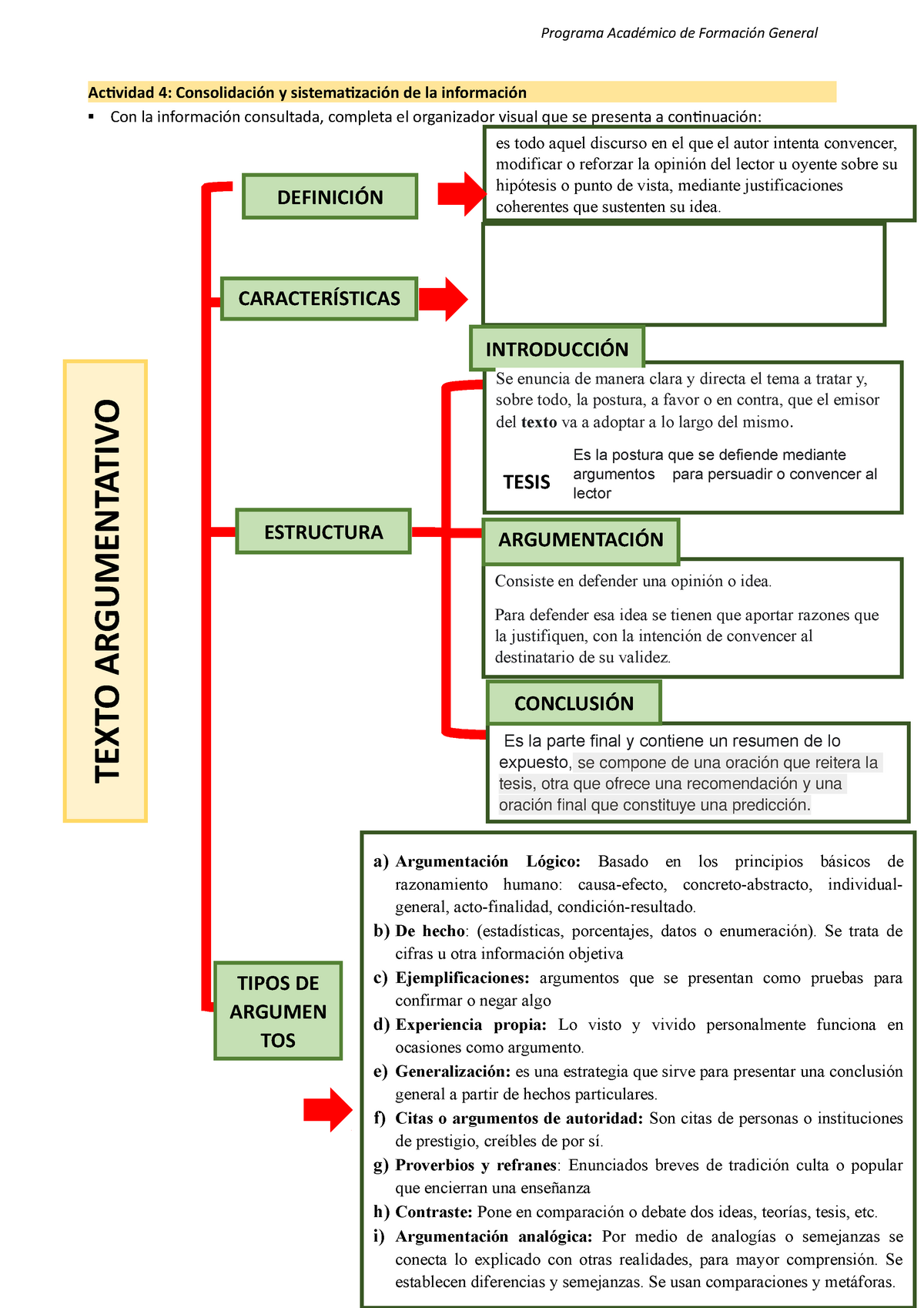 MAPA Conceptual DE Texto Argumentativo y tipos - Actividad 4: Consolidación  y sistematización de la - Studocu