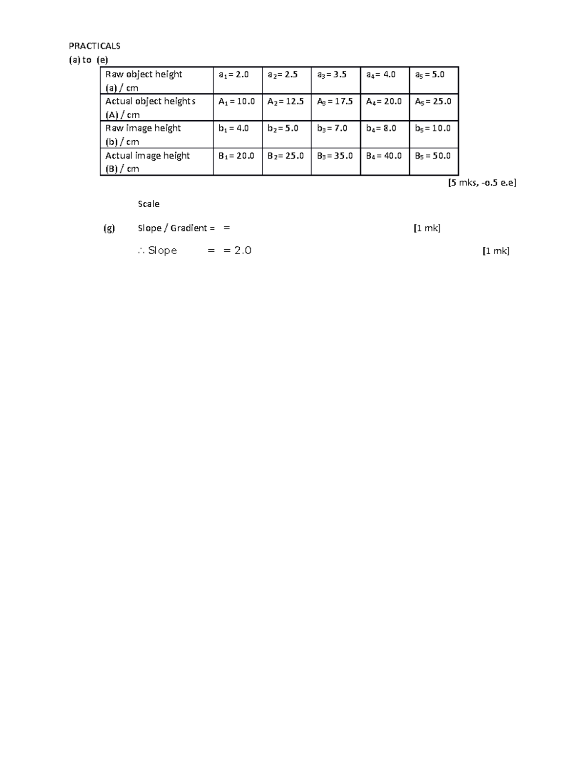 Marking scheme - Physics - PRACTICALS (a) to (e) Raw object height (a ...