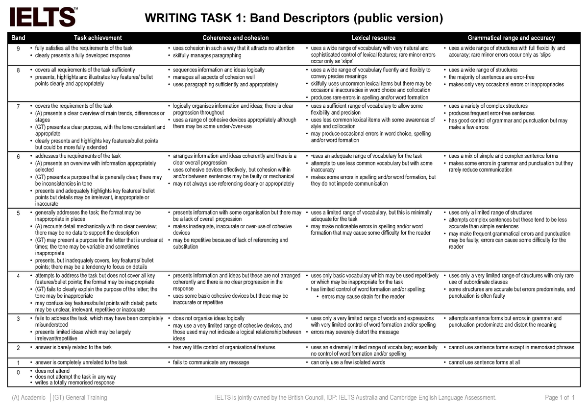 Writing Band Descriptors Task 1 Writing Task 1 Band Descriptors