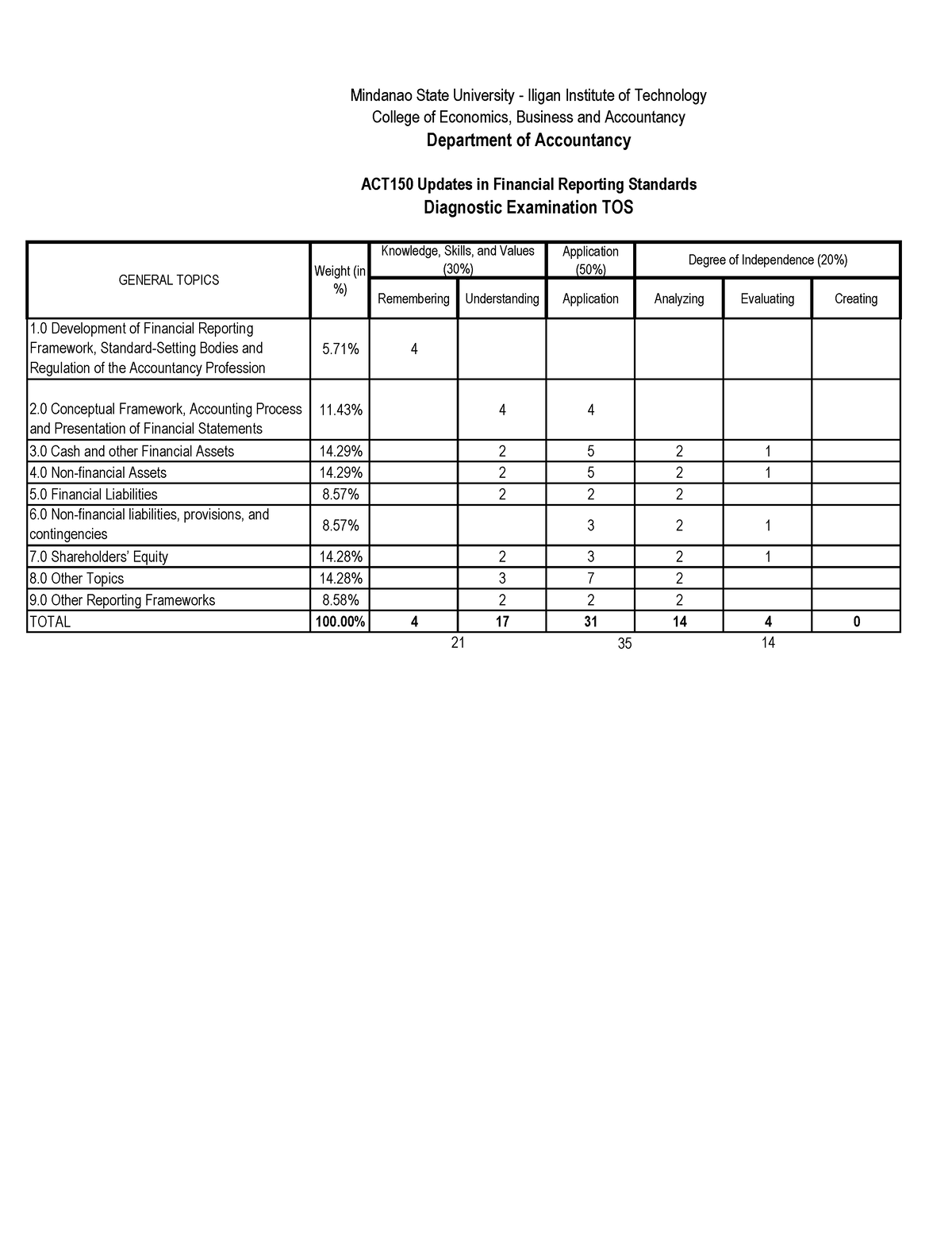 Boa Tos May 2024 Result Regan Charissa