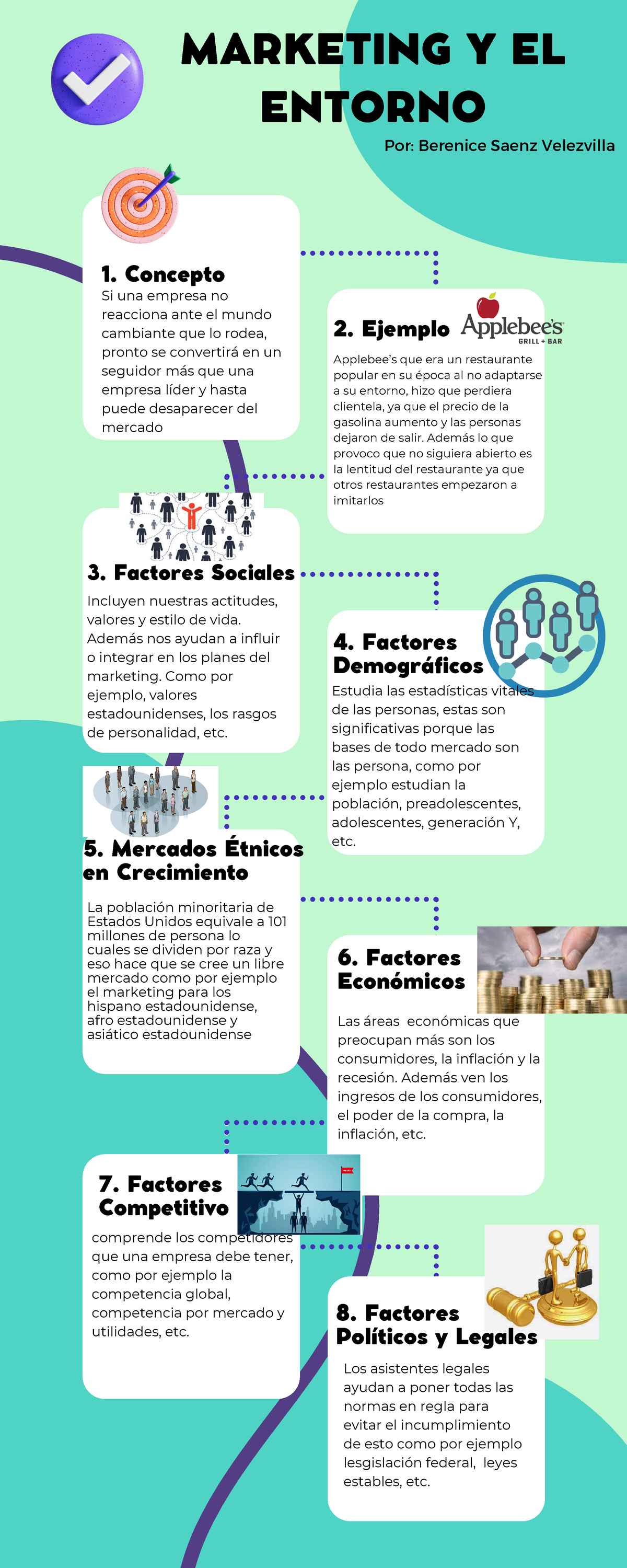 Infografia Marketing Y Su Entorno - MARKETING Y EL ENTORNO Por ...