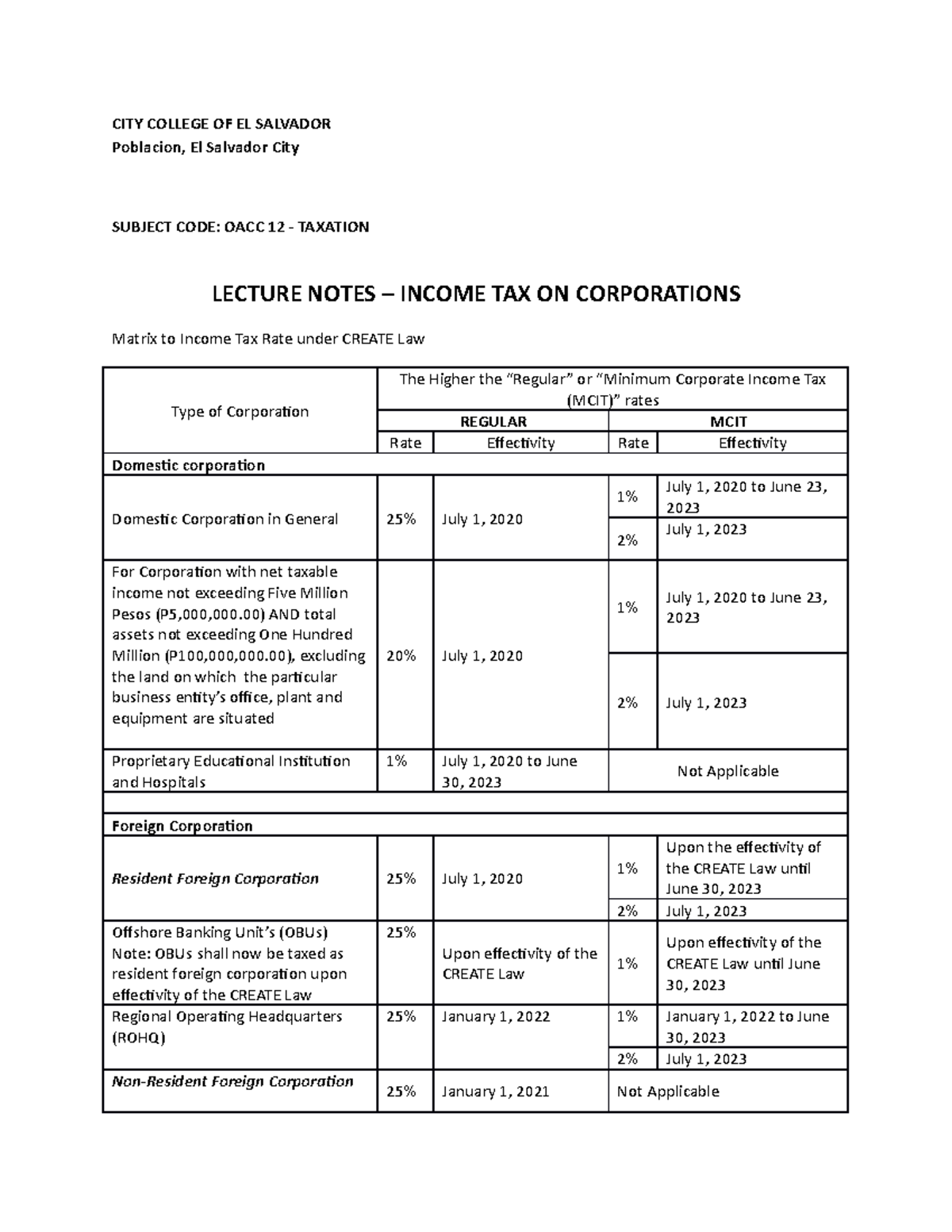 Tax Corporation CITY COLLEGE OF EL SALVADOR Poblacion, El