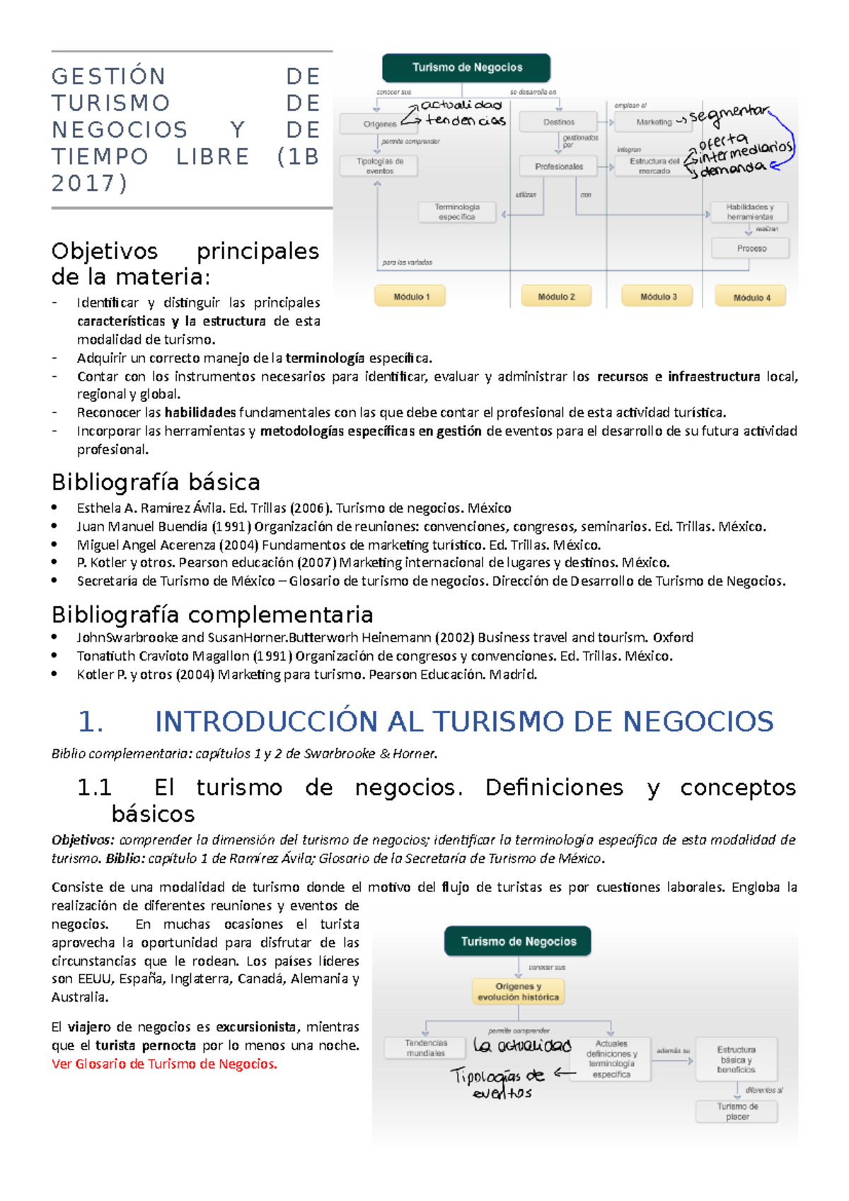 Resumen De La Materia Gestion De Turismo De Negocios Y De Tiempo Libre Gestion De Turismo De Studocu