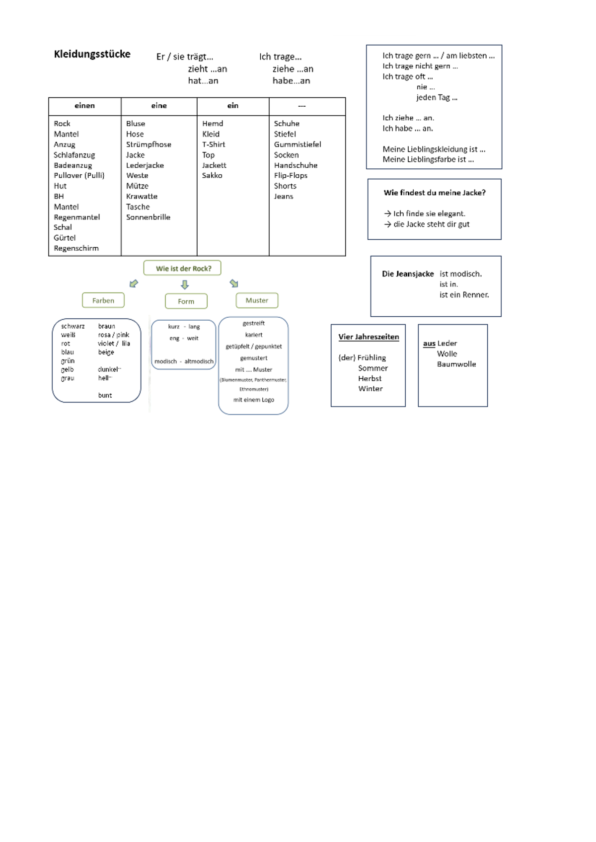 Kleidungsstucke - Język niemiecki - Zakres podstawowy - Studocu