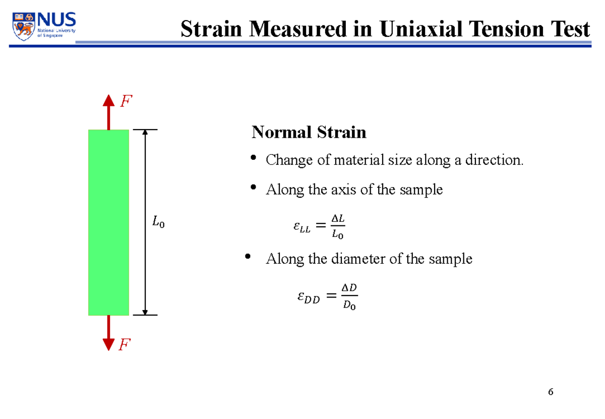 Mechanical properties - Lecture notes 4 - 6 Normal Strain Change of ...