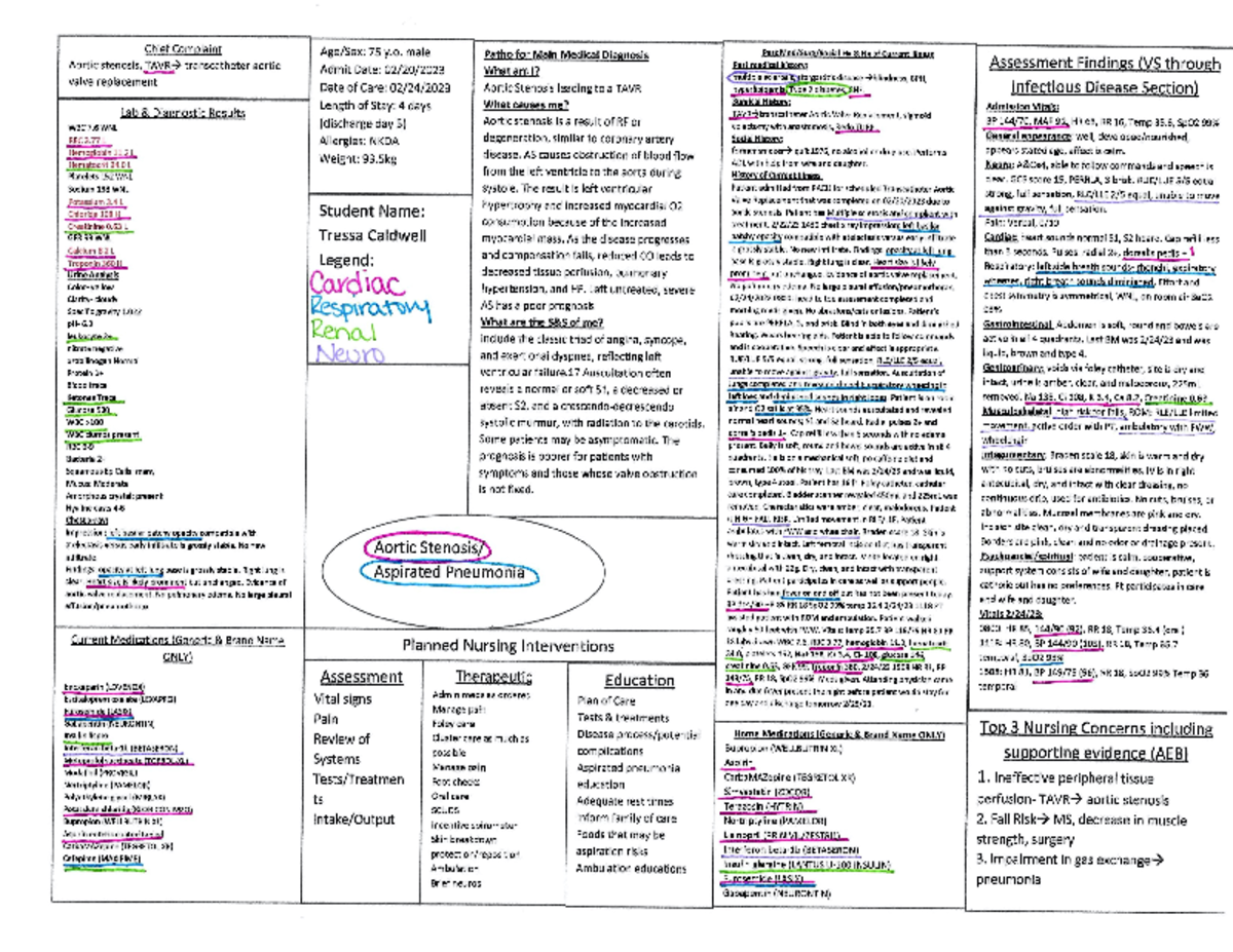 Concept Map 2 NURC424 - NURS 424 - Studocu