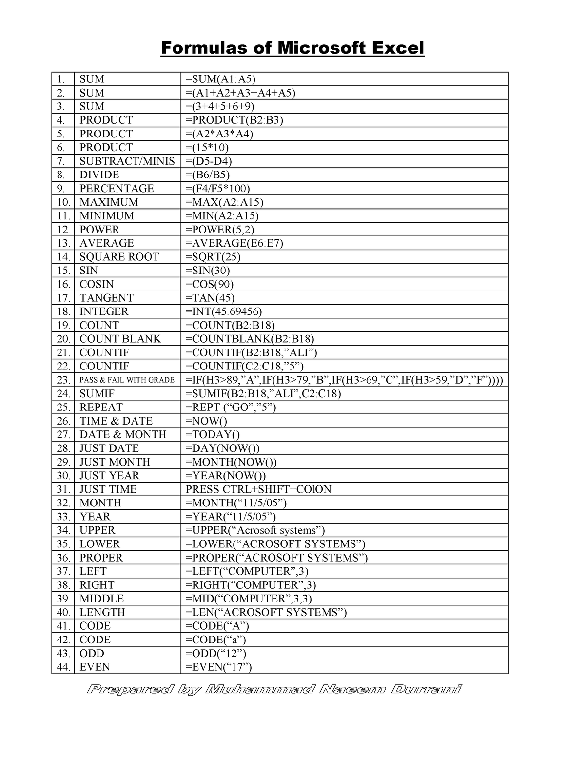 formulas-of-microsoft-excel-sum-sum-a1-a5-2-sum-a1-a2-a3-a4-a5