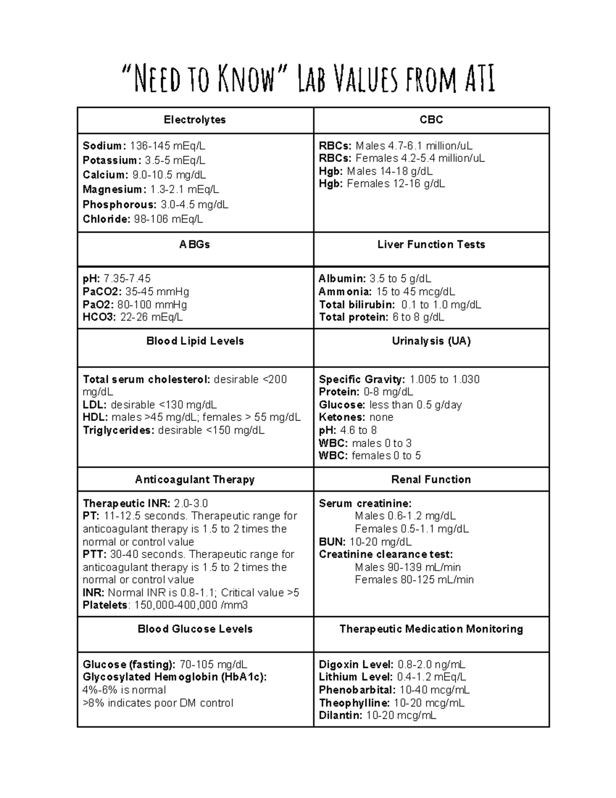 ATI Lab Values For Pediatrics Need To Know Lab Values From ATI 