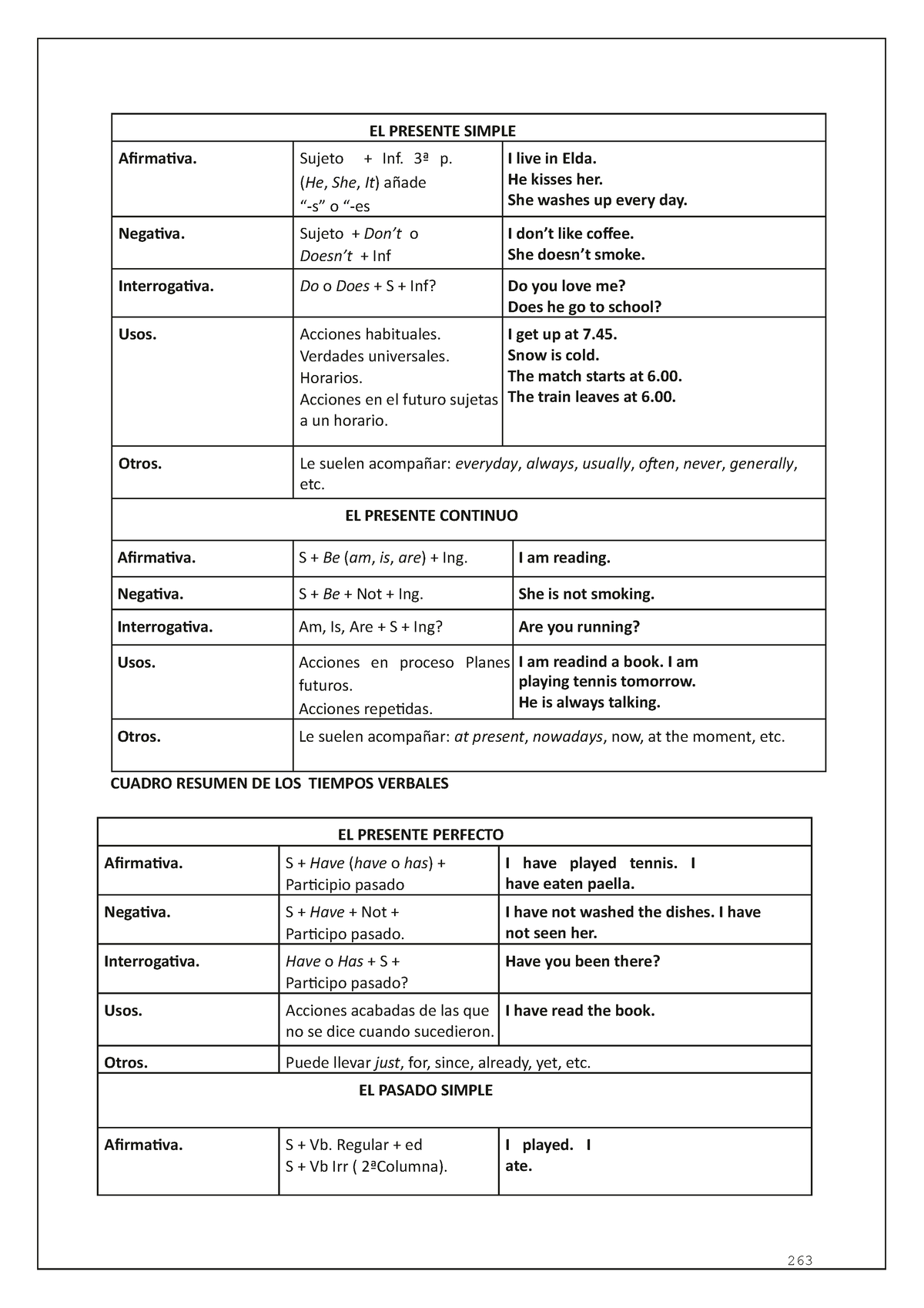 Cuadro Resumen Tiempos Verbales Ingles El Presente Simple Afirmativa