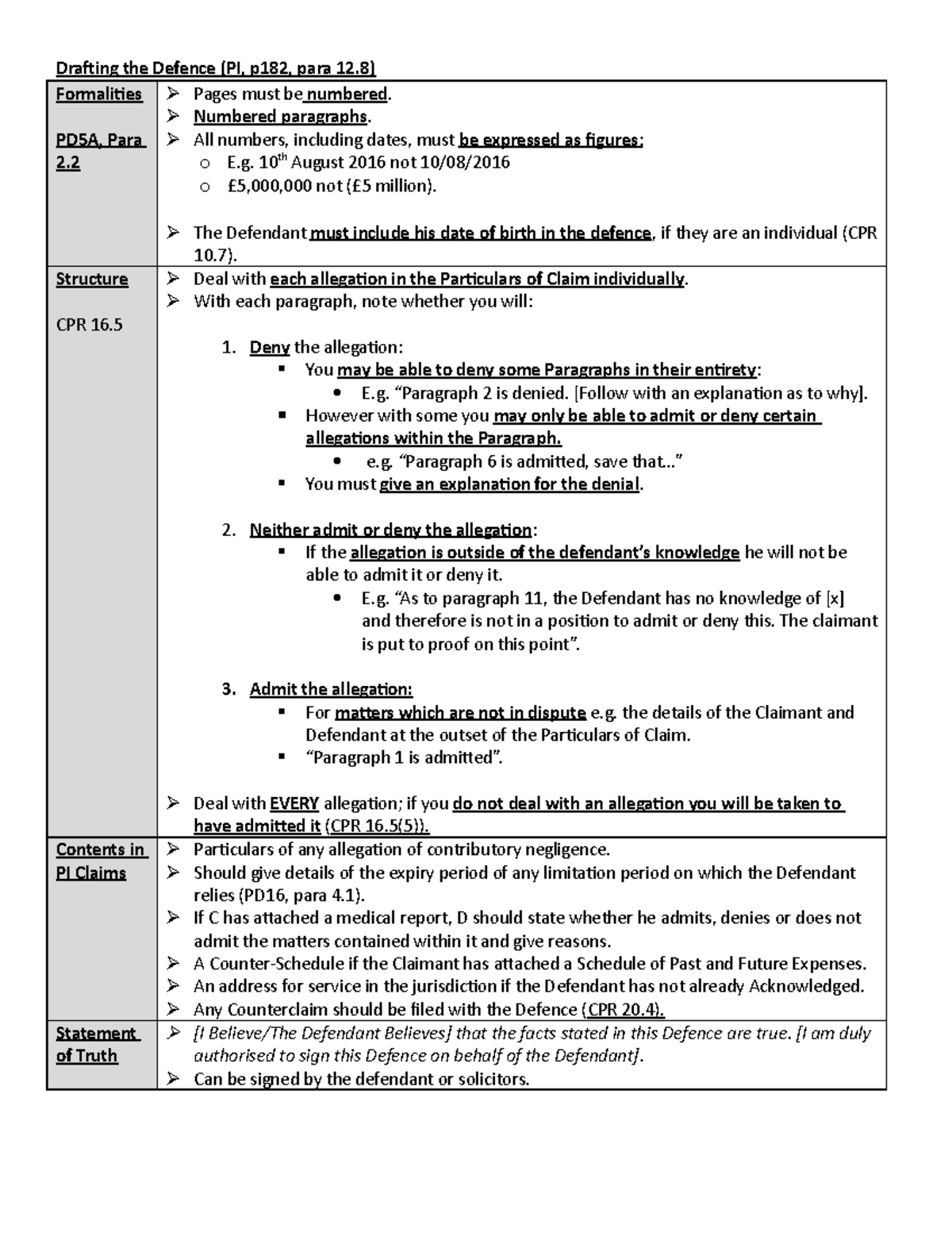 4-drafting-the-defence-pages-must-be-numbered-numbered-paragraphs