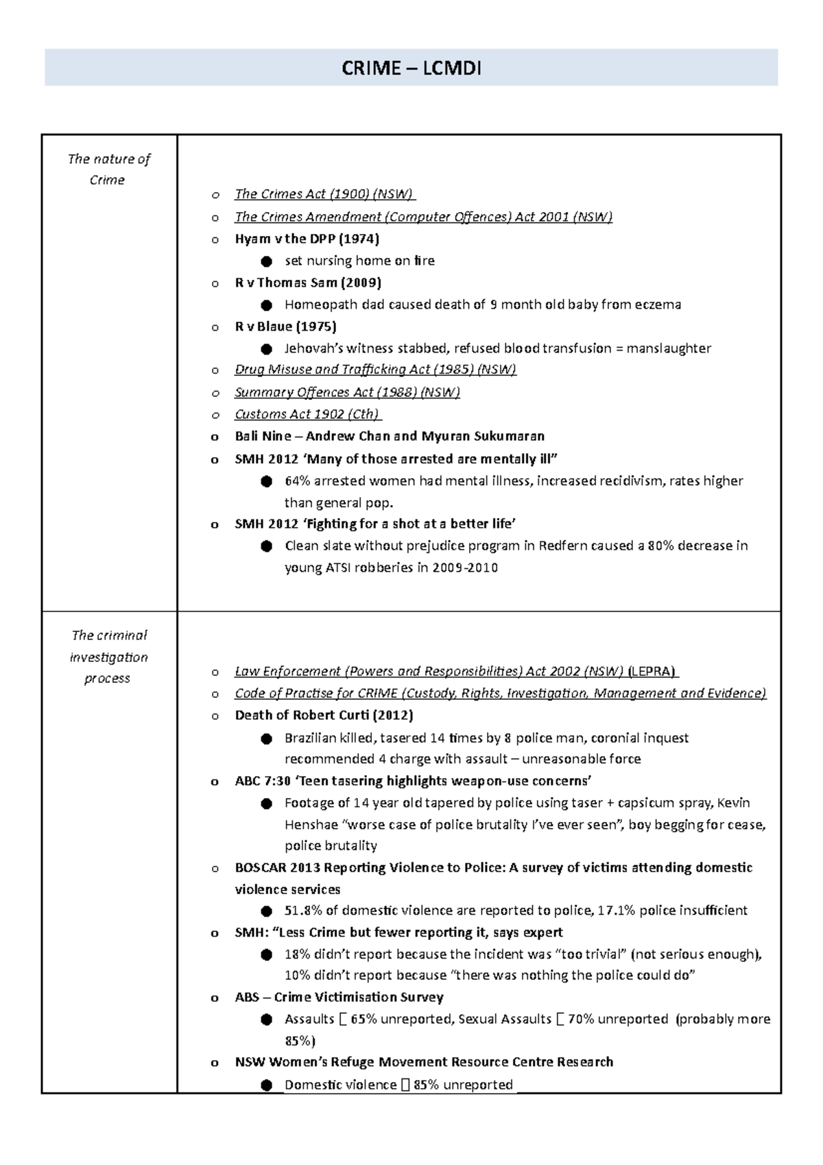 crime-legislation-cases-media-crime-lcmdi-the-nature-of-crime-o-the