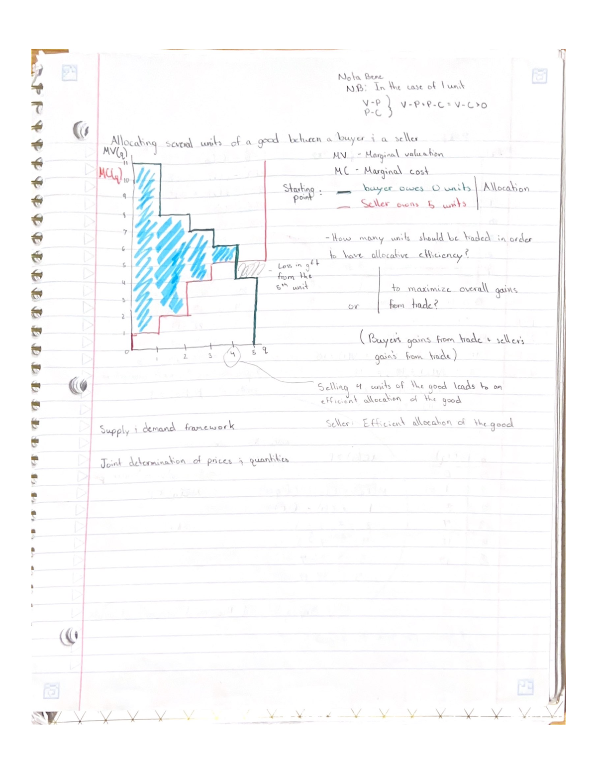 Microeconomics Notes - ECON 2010 - Studocu