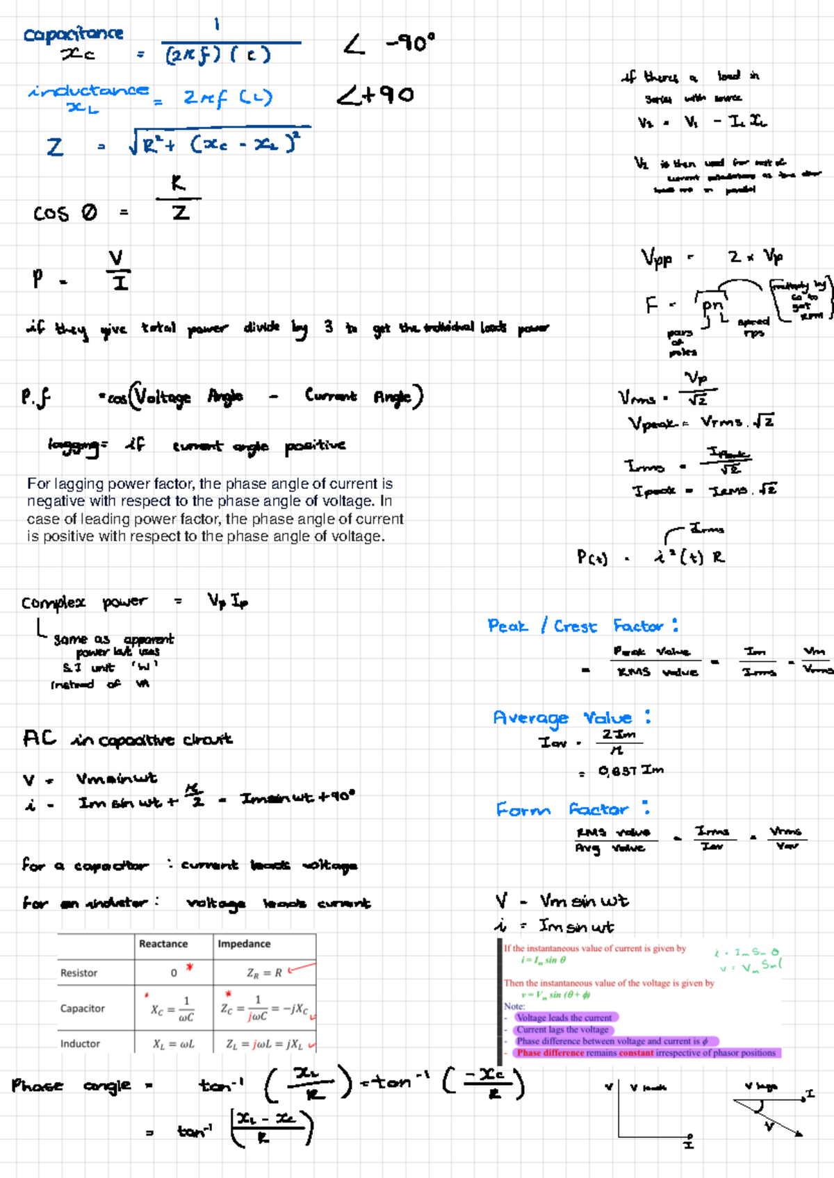 3 Phase AC Systems Formulas - For lagging power factor, the phase angle ...