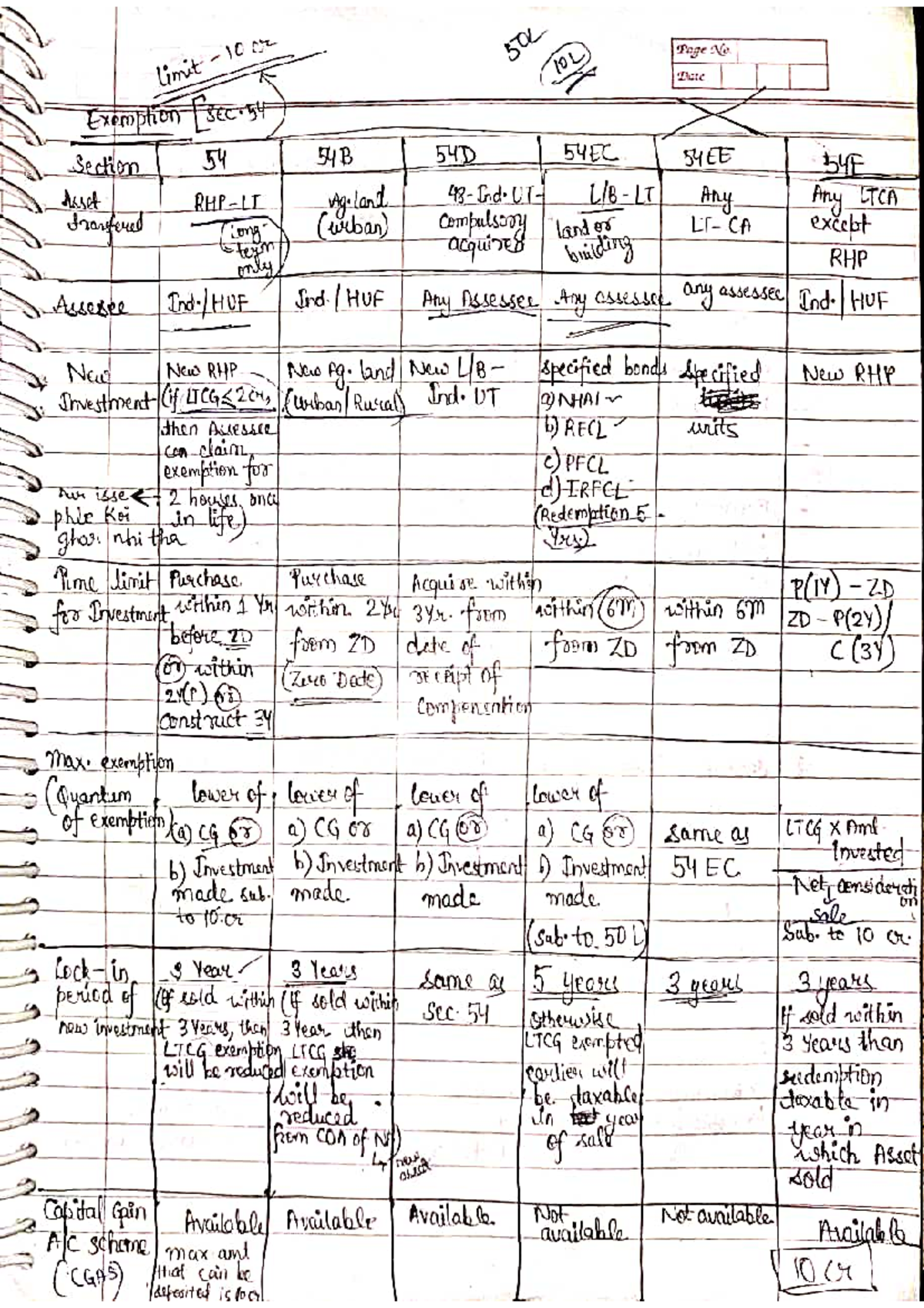 Section 54 chart - Capital Gains - Studocu