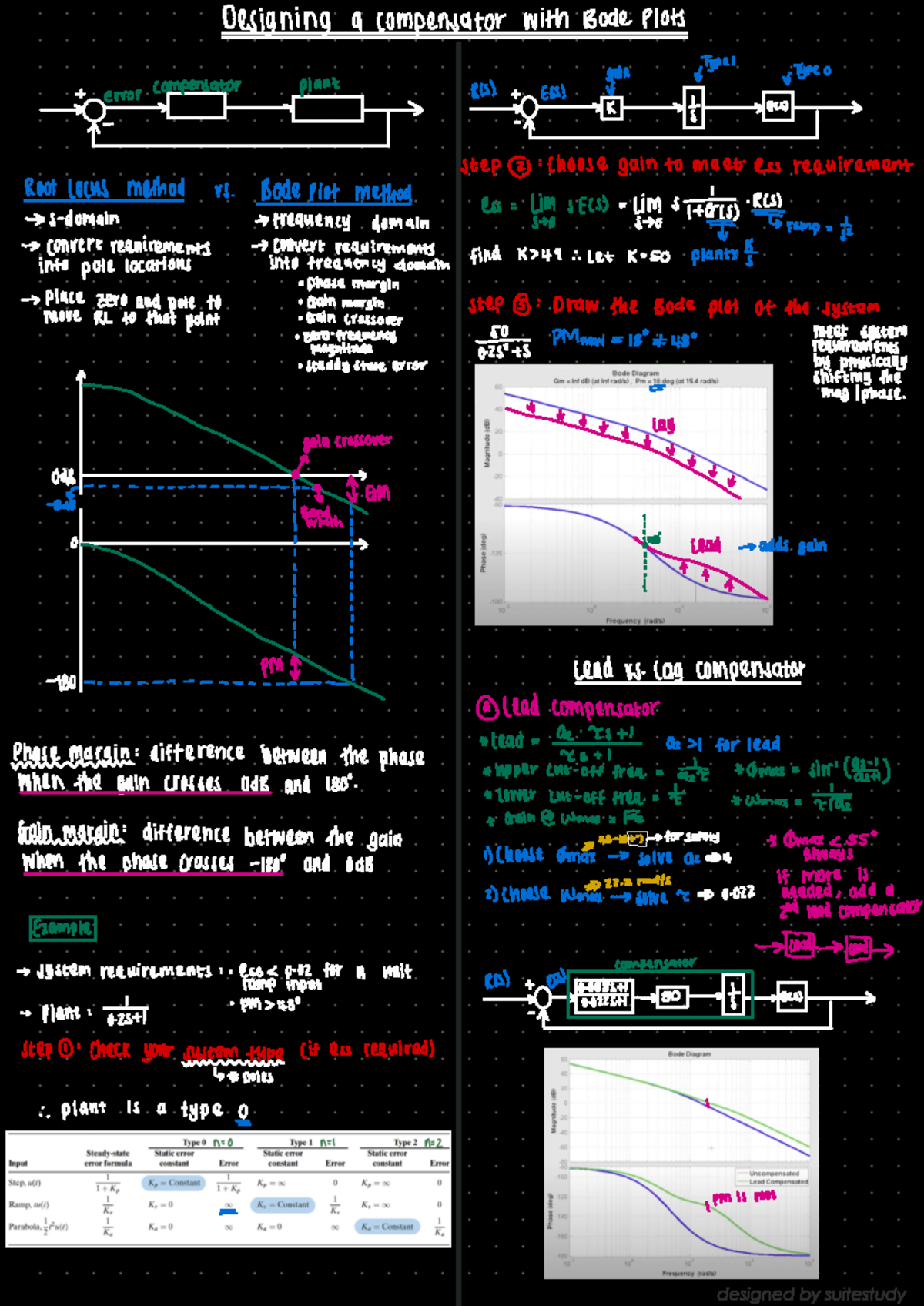 Design via Frequency Response - designed by suitestudy Designing a ...
