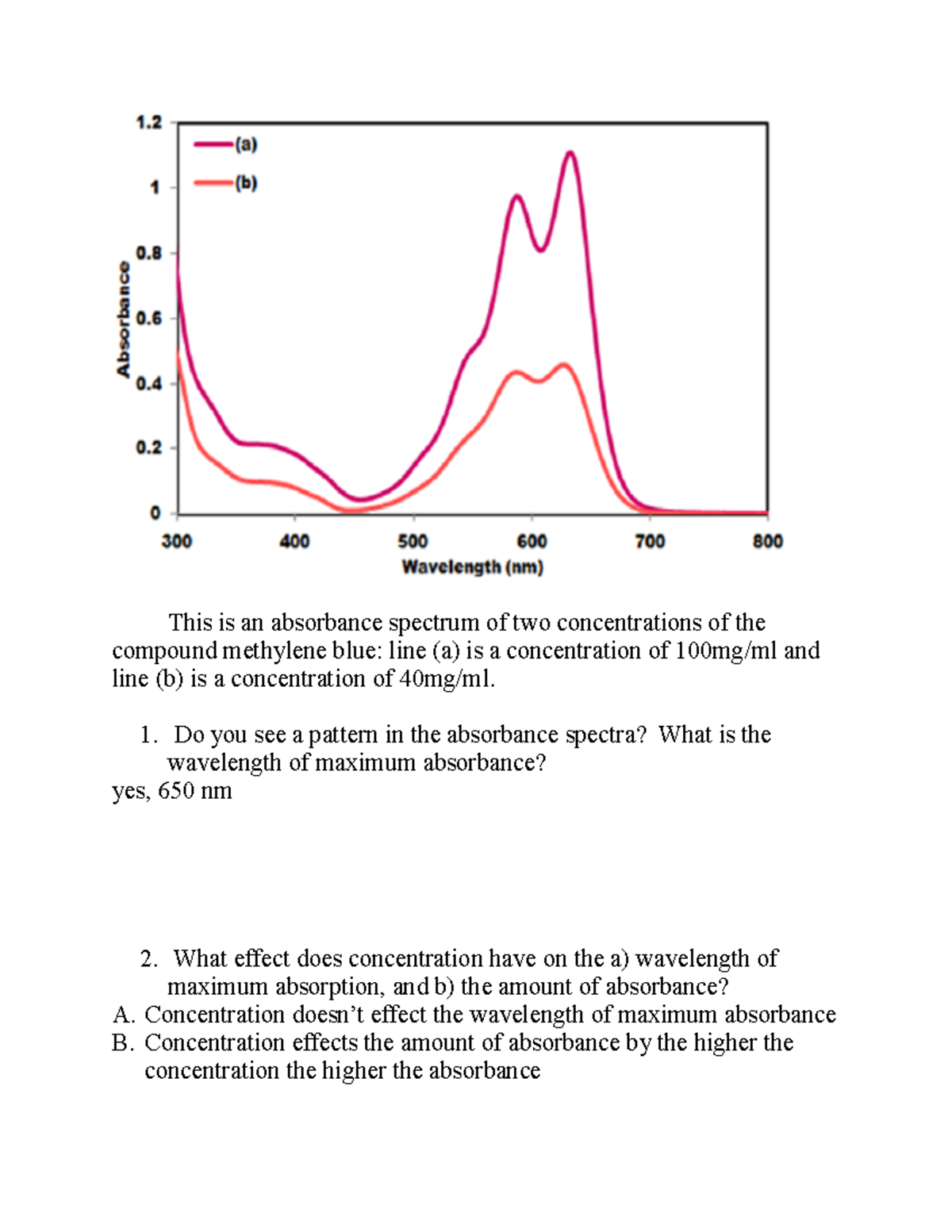 Absorbance Spectrum Activity This is an absorbance spectrum of two