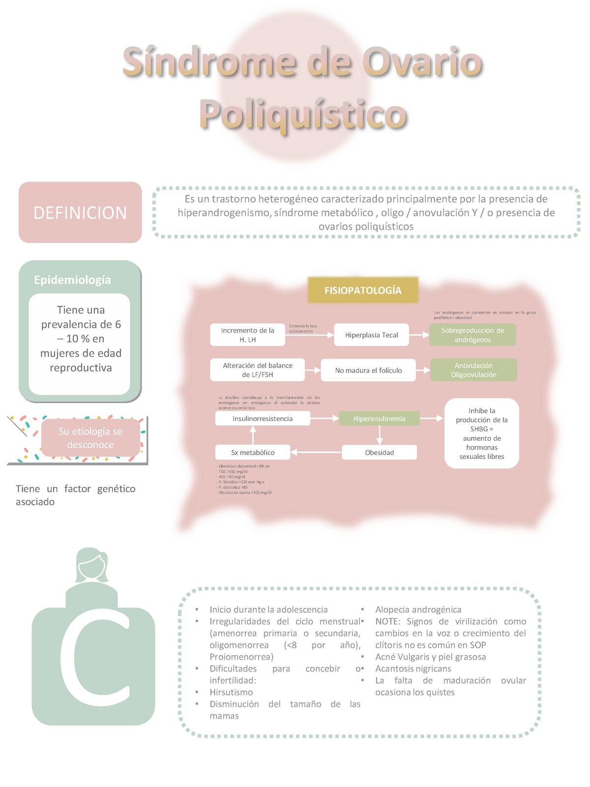 Sindrome De Ovario Poliquistico Definicion Es Un Trastorno Heterog Neo Caracterizado Studocu