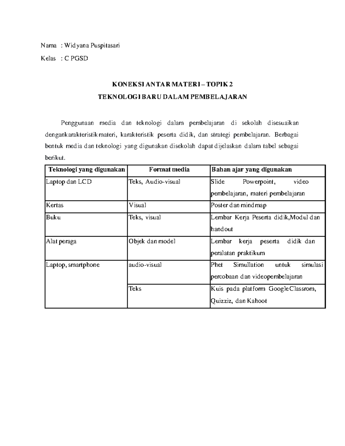 Koneksi Antar Materi Topik 2 - Widyana Puspitasari - C PGSD - Nama ...