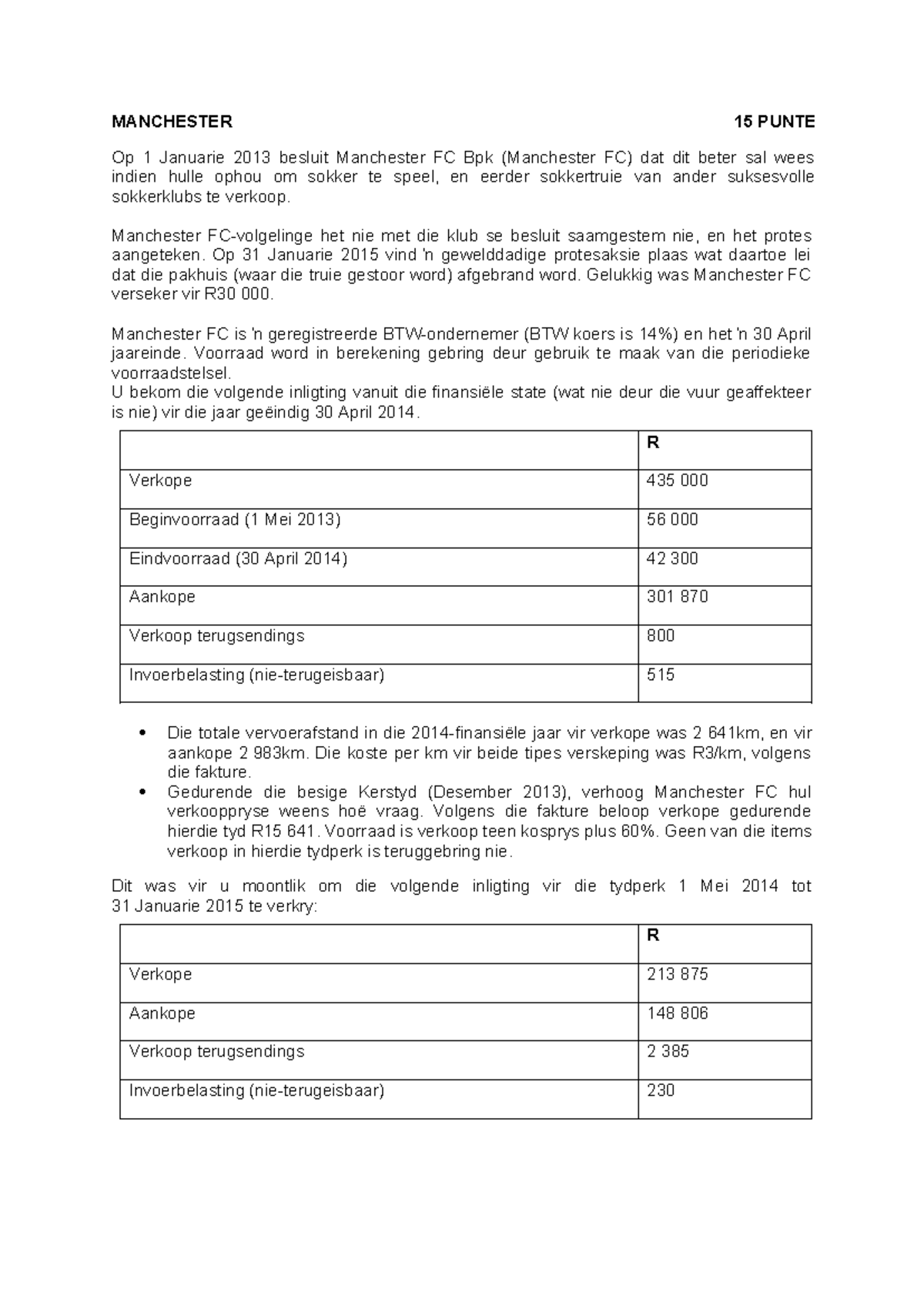 Manchester++AFR - voorraad - MANCHESTER 15 PUNTE Op 1 Januarie 2013 ...
