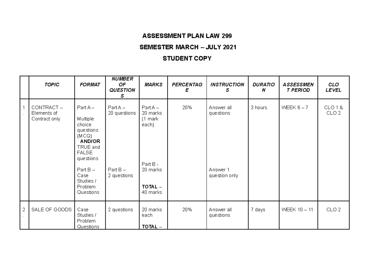 Assessmen Format Law299 March 2021 (Student) - ASSESSMENT PLAN LAW 299 ...