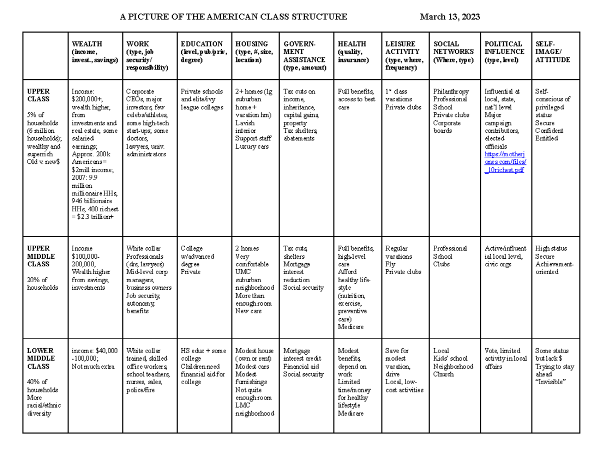 7b - Social Class chart - my copy filled in - 2016 - A PICTURE OF THE ...