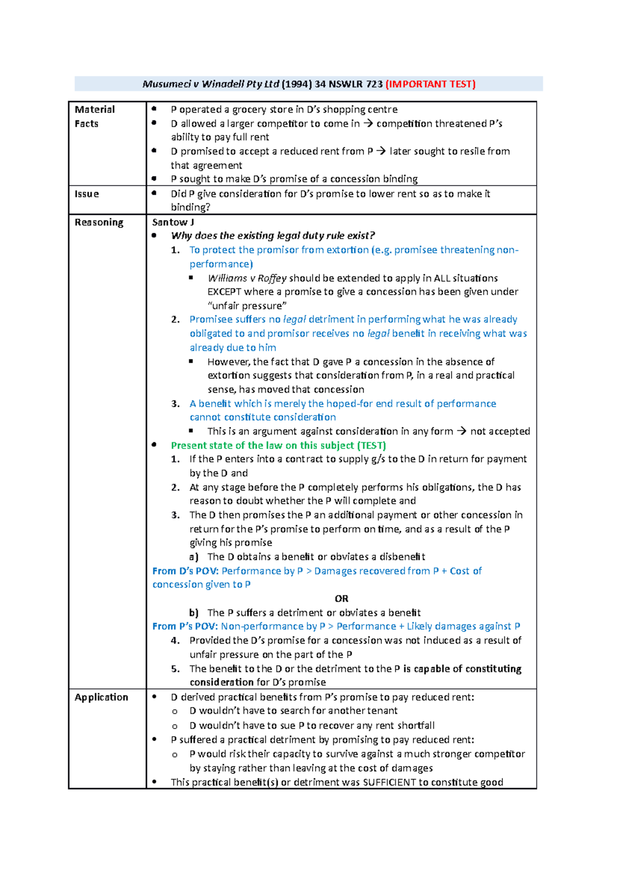 PPL notes week 4 part 2 - Musumeci v Winadell Pty Ltd (1994) 34 NSWLR ...