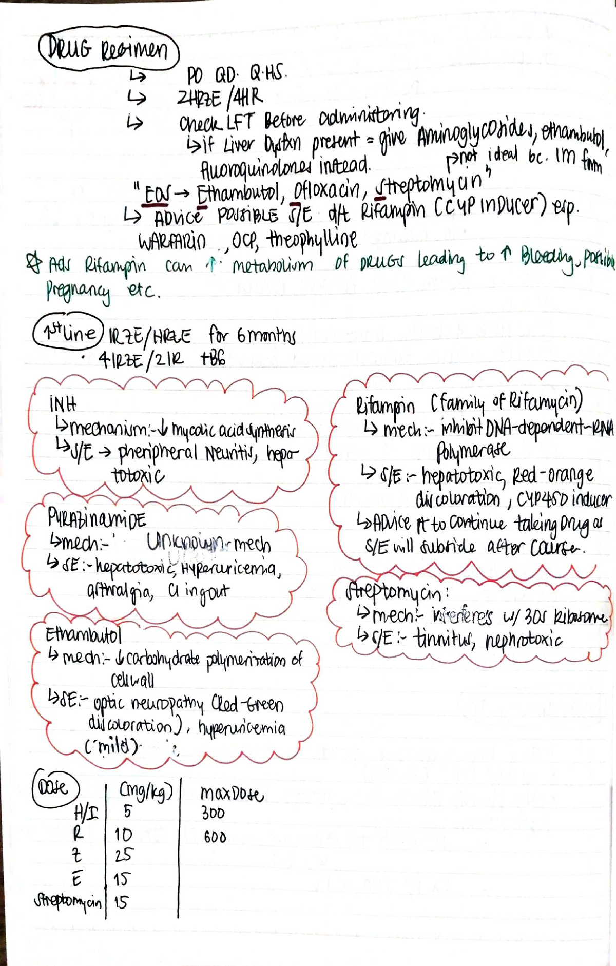 Tuberculosis 4 - This is a short summary on how to identify, diagnose ...