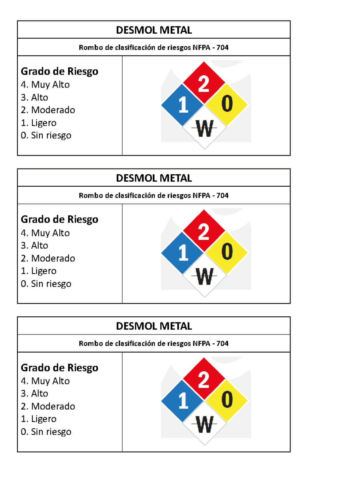 Desmol Metal - Descripción - DESMOL METAL Rombo de clasificación de ...