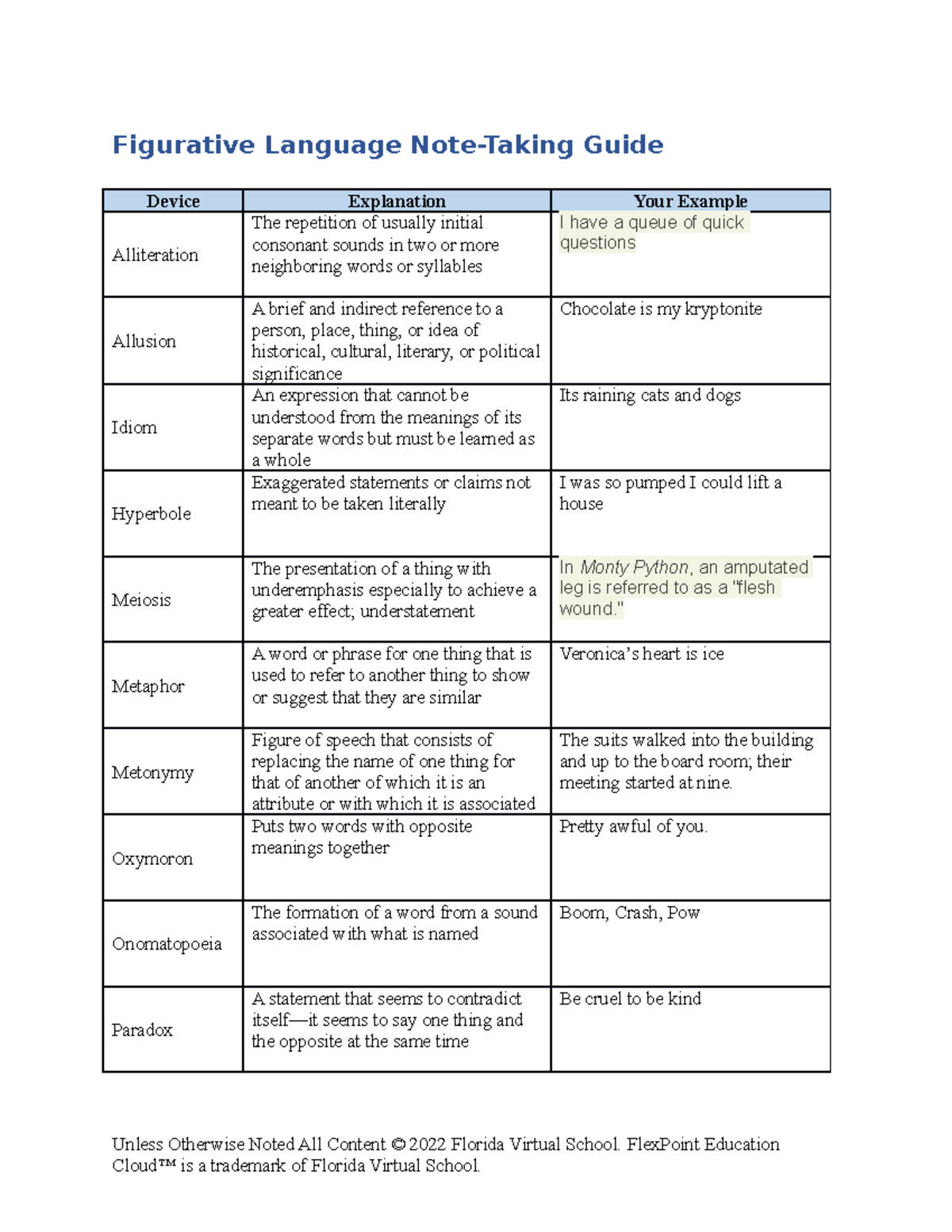 Figurative language note taking guide Figurative Language NoteTaking