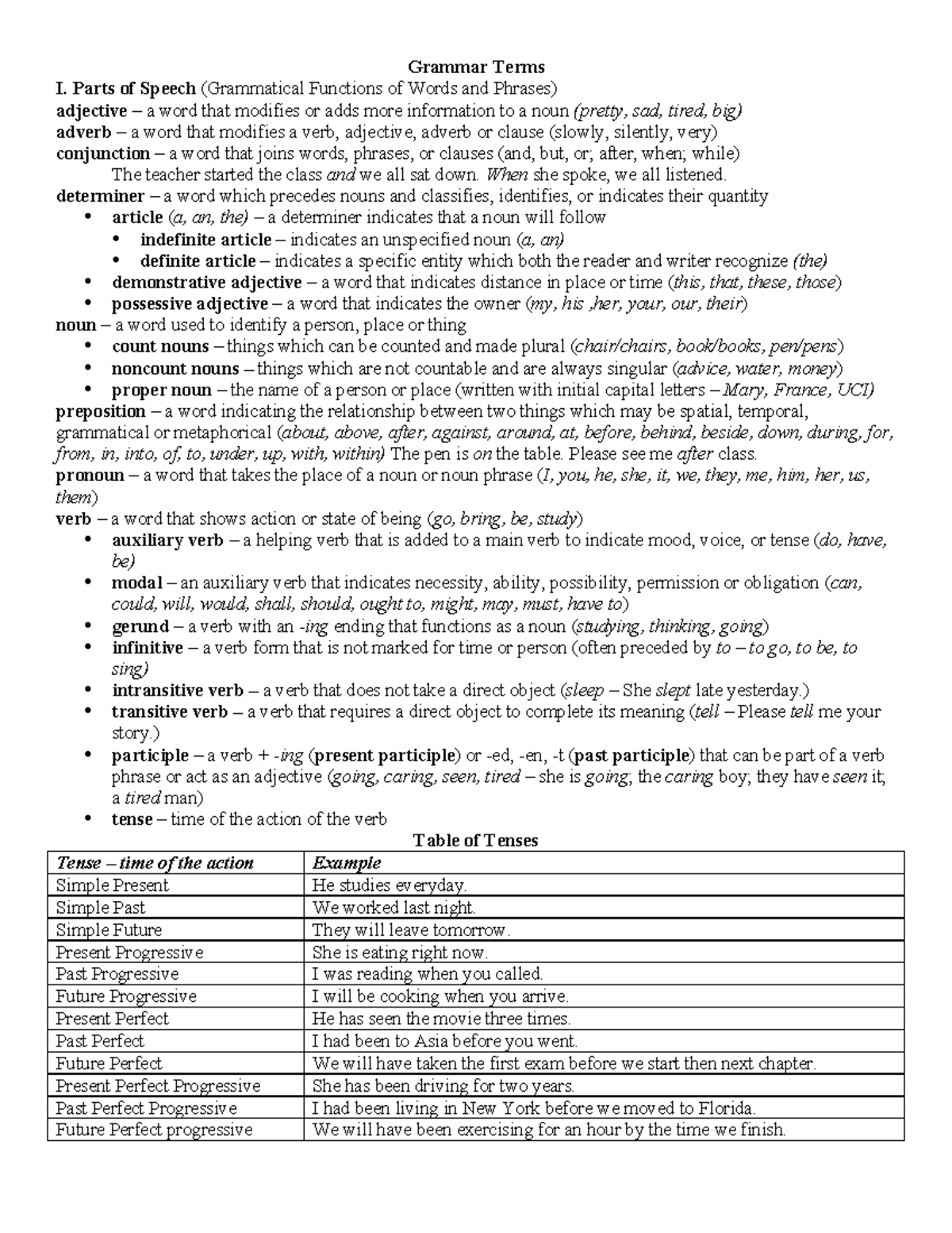 Grammar Terms - Course taught by professor HIte - Grammar Terms I ...