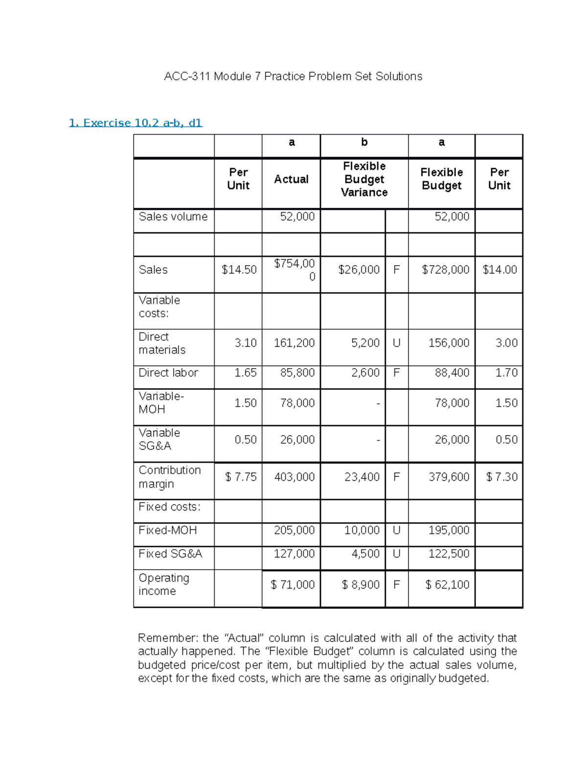 Module 7 Practice Problem Set Solutions - ACC-311 Module 7 Practice ...