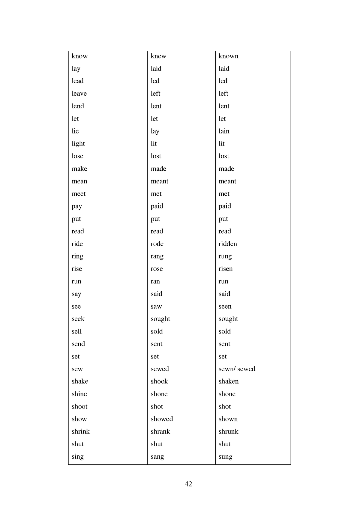 Intermediate Grammar-42 - 42 know lay lead leave lend let lie light ...