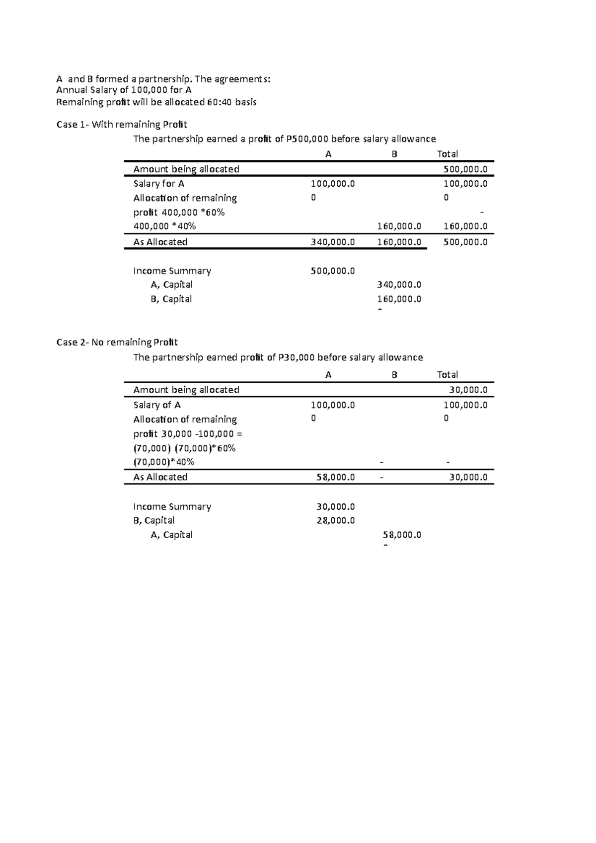 Partnership-Operation - A and B formed a partnership. The agreements ...