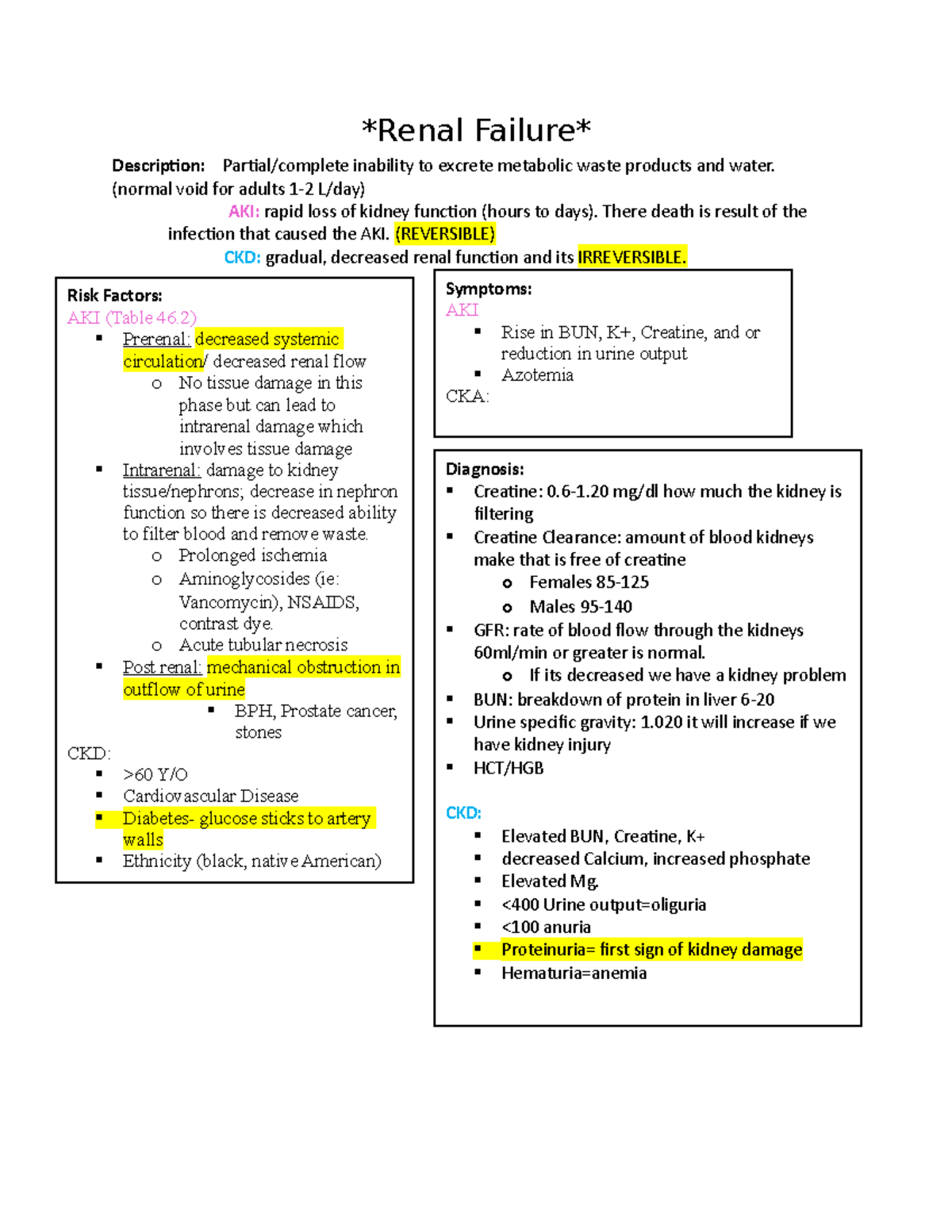 Renal Failure Notes Renal Failure Description