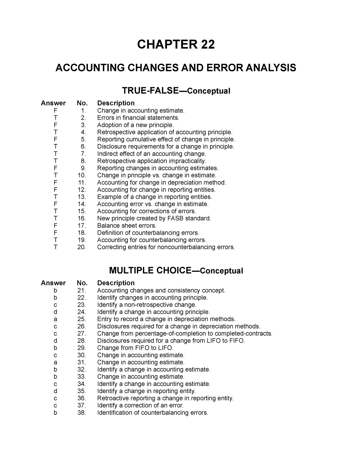 Inbound 2451088915975674229 - CHAPTER 22 ACCOUNTING CHANGES AND ERROR ...