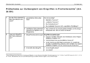 Grundrechte - Komplette ZUsammenfassung - Grundrechte 1 Typologie Der ...