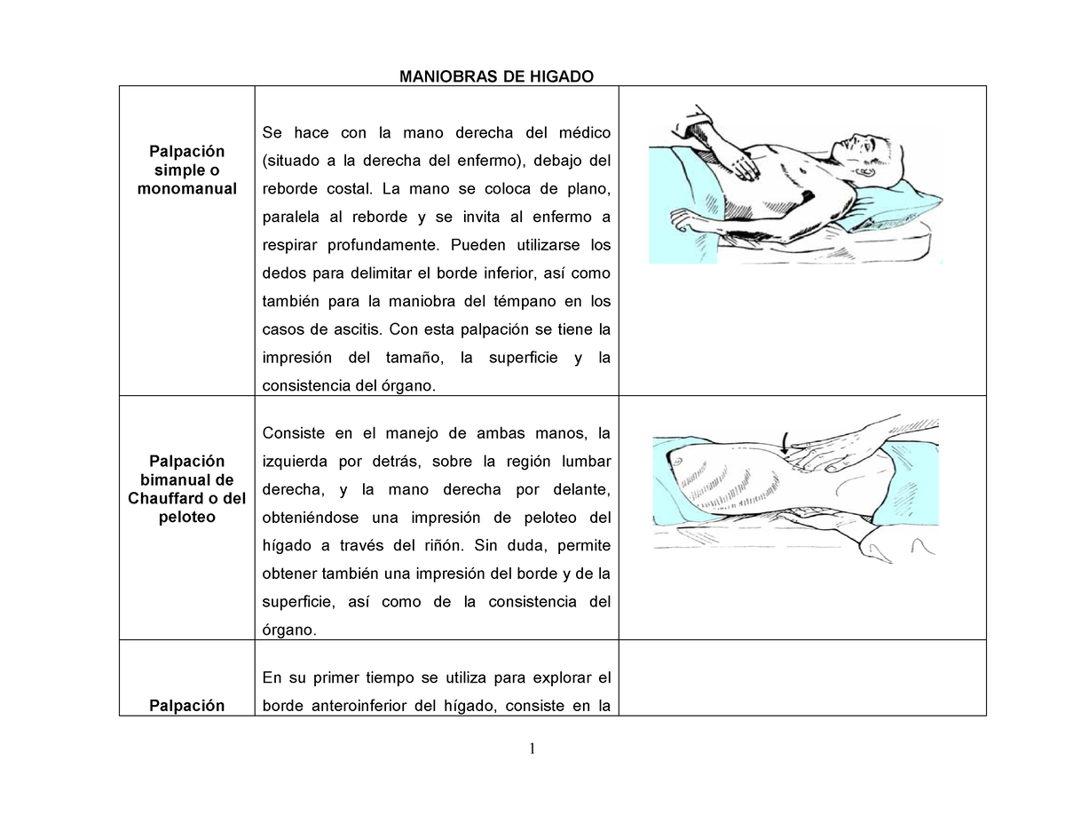 Maniobras Semiologia Maniobras De Higado Palpaci N Simple O Monomanual Se Hace Con La Mano