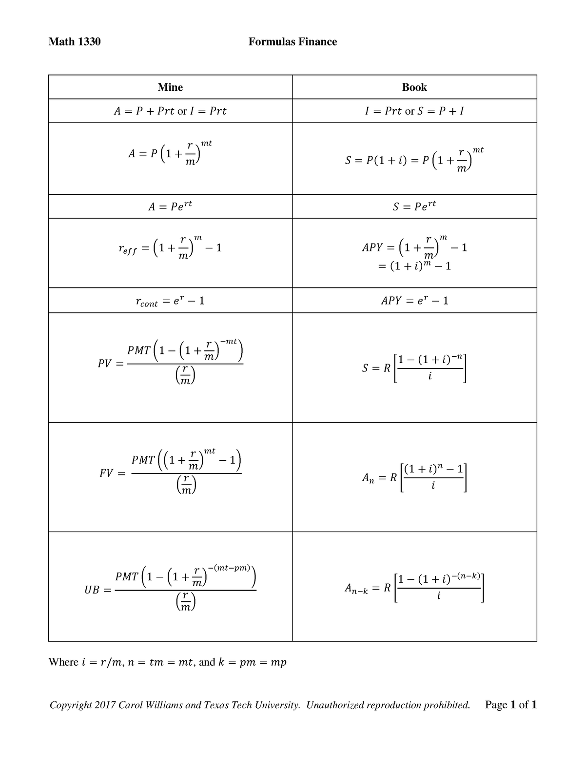 11600376-intro-to-math-analysis-1330-math-1330-formulas-finance