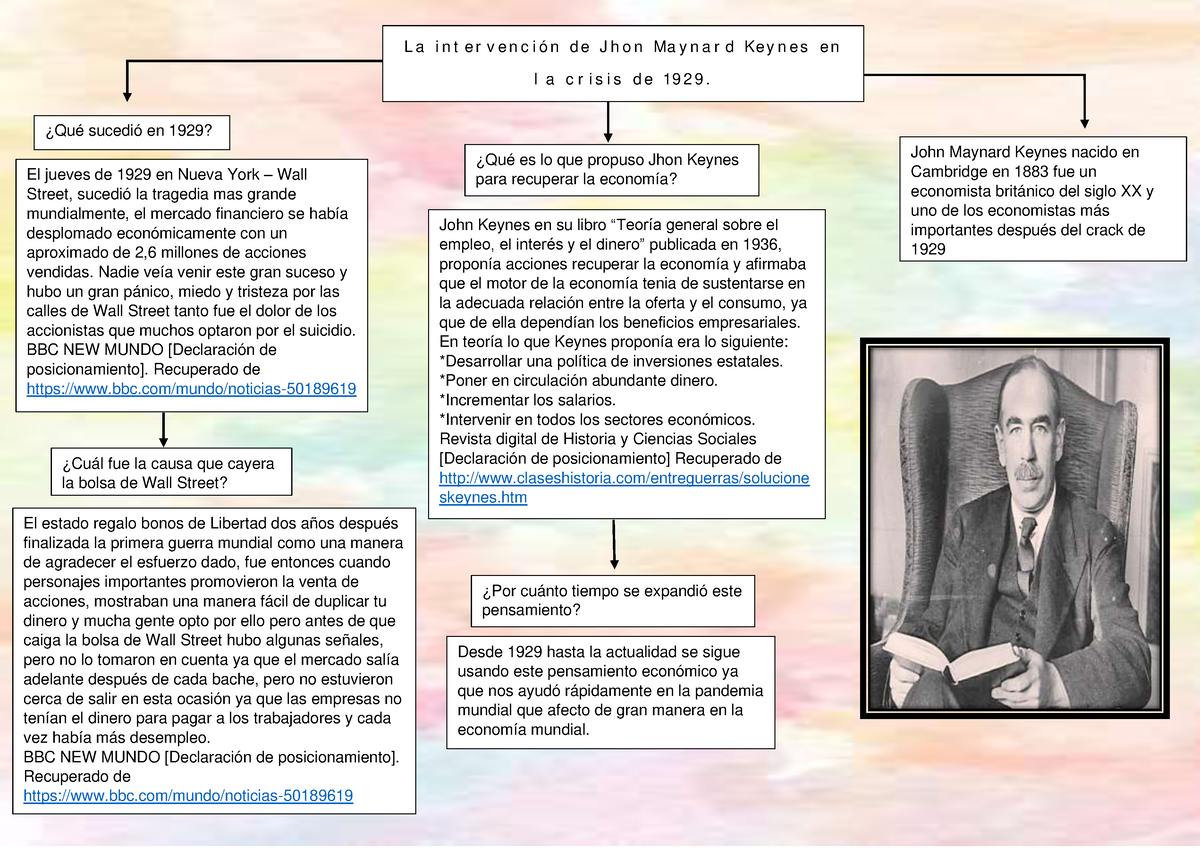 Mapa Conceptual Keynes L A I N T E R V E N C I ó N D E J H O N Ma Y N