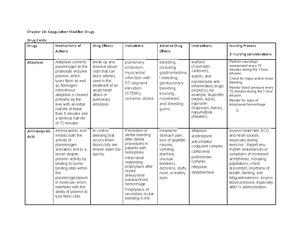 Chapter 32 Antidiabetic Drug Study Guide Questions - Chapter 32 ...